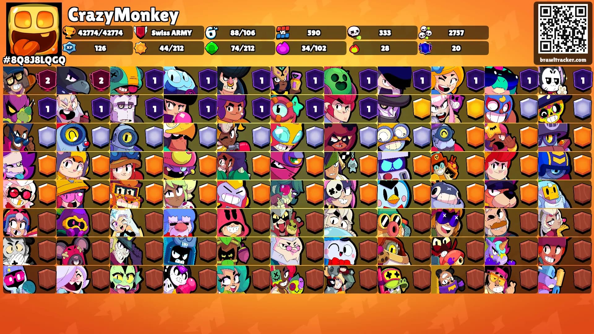 CrazyMonkey's Ranks