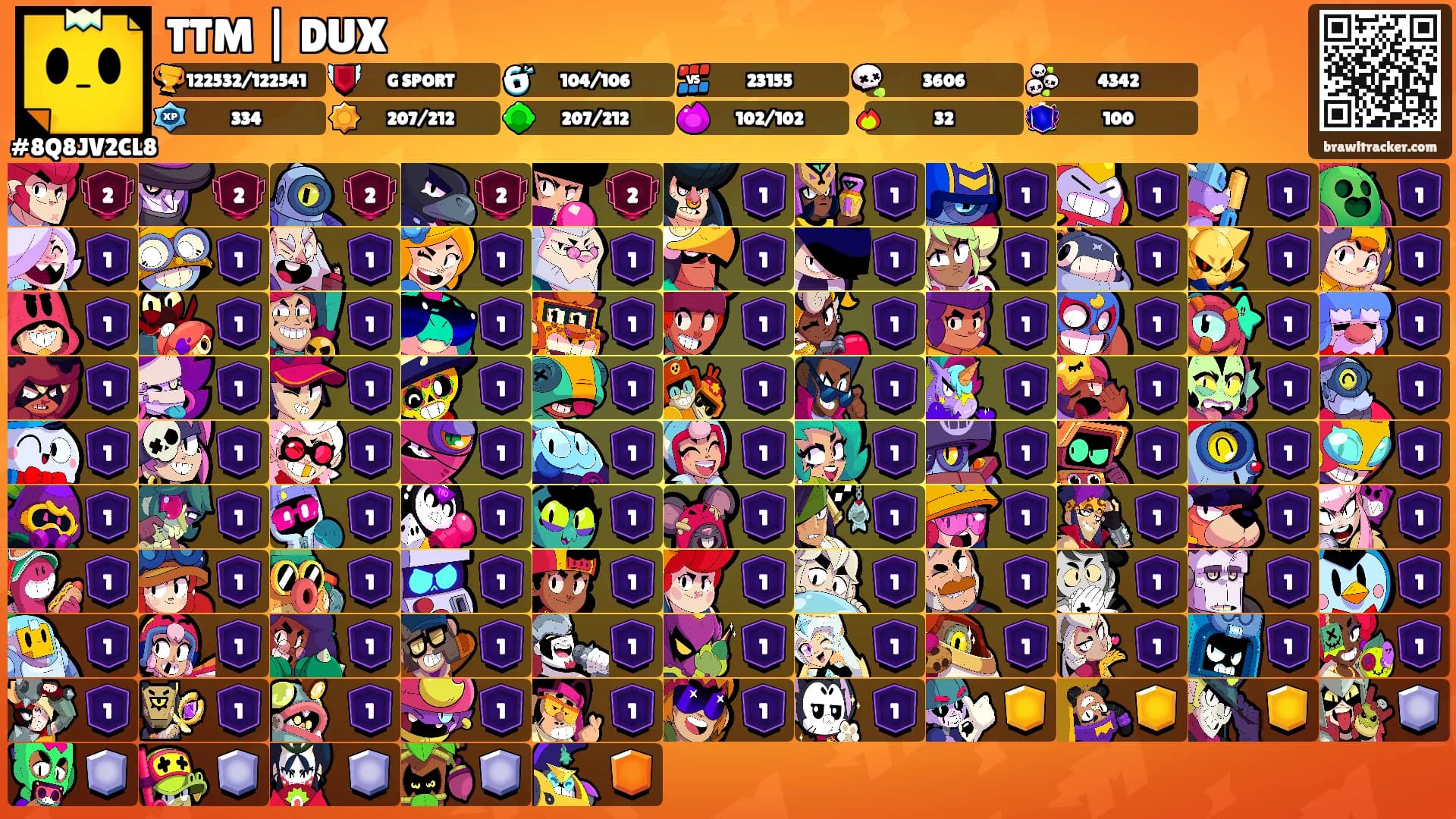 TTM | DUX's Ranks