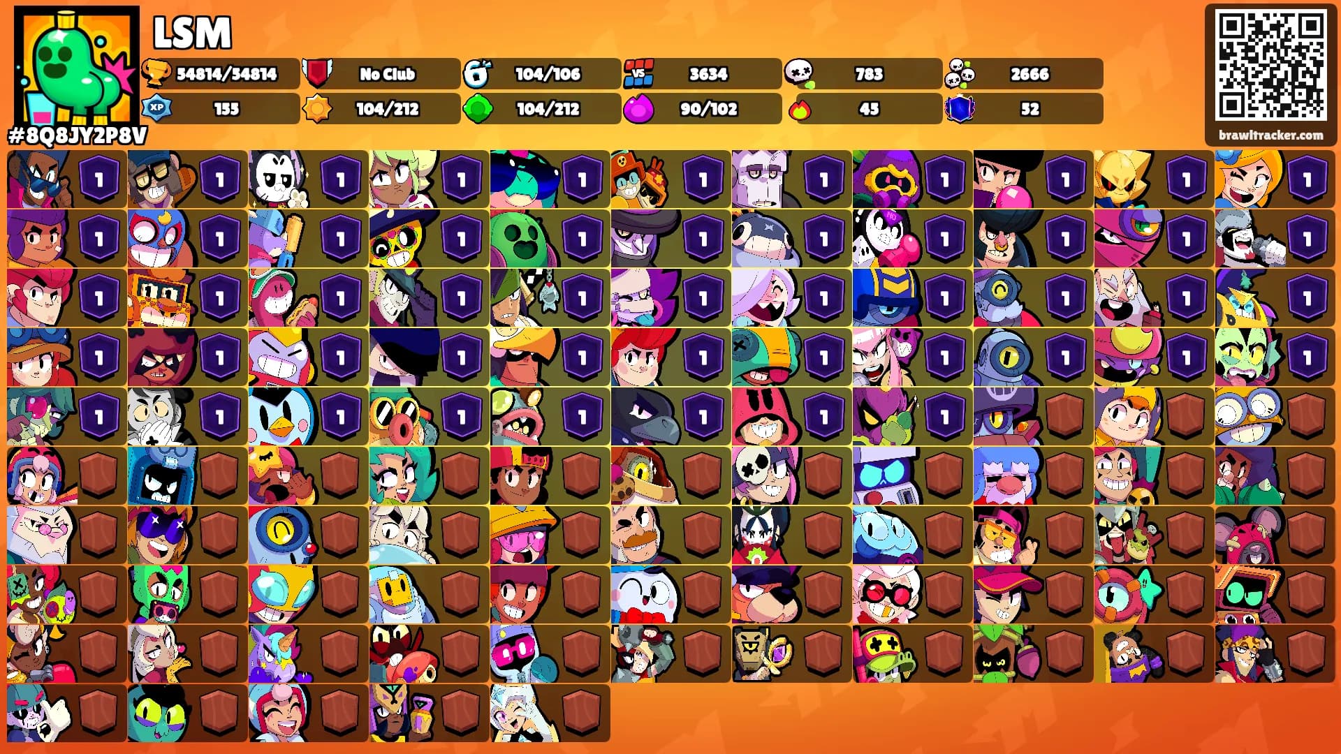 LSM's Ranks