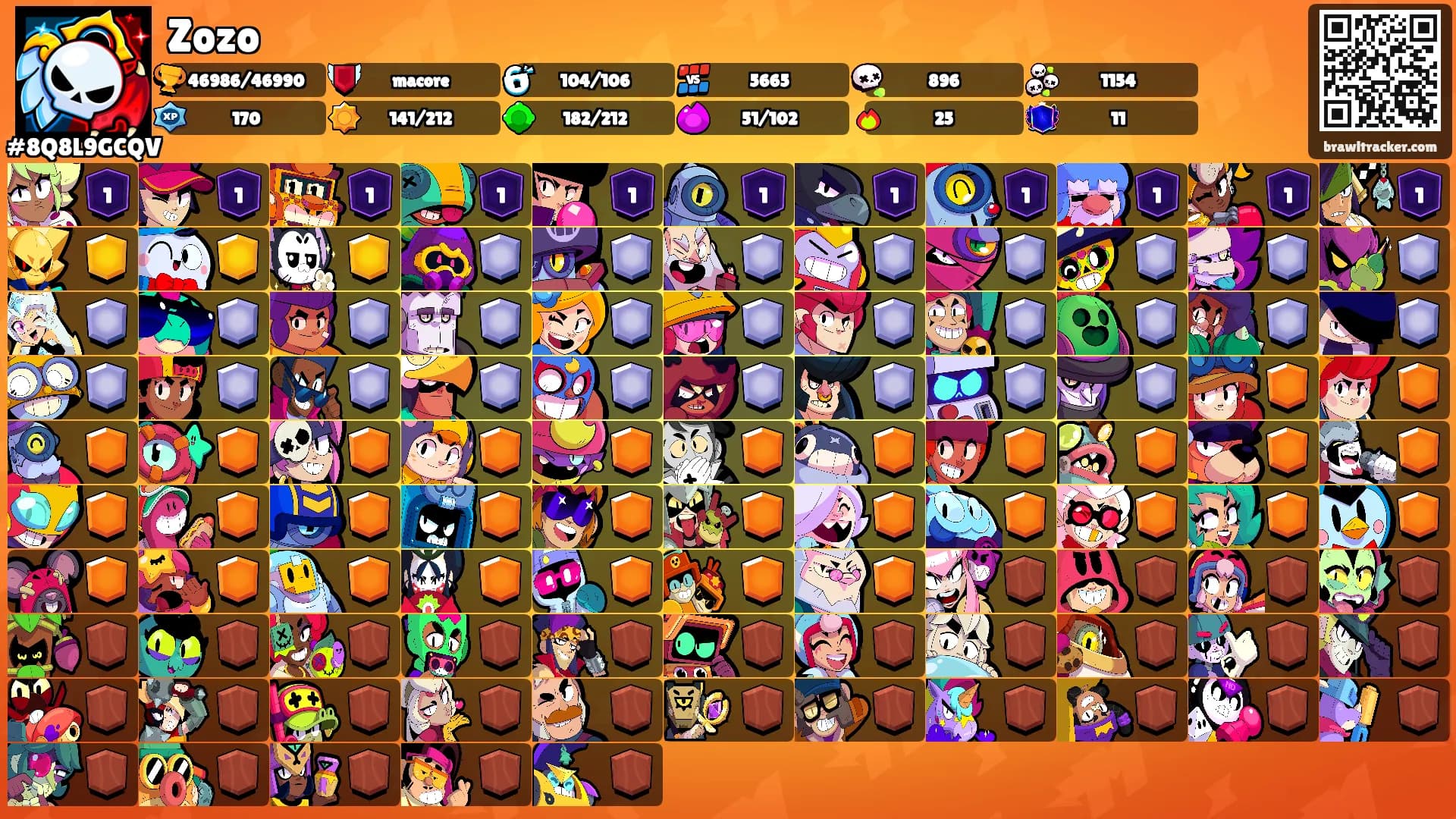 Zozo's Ranks
