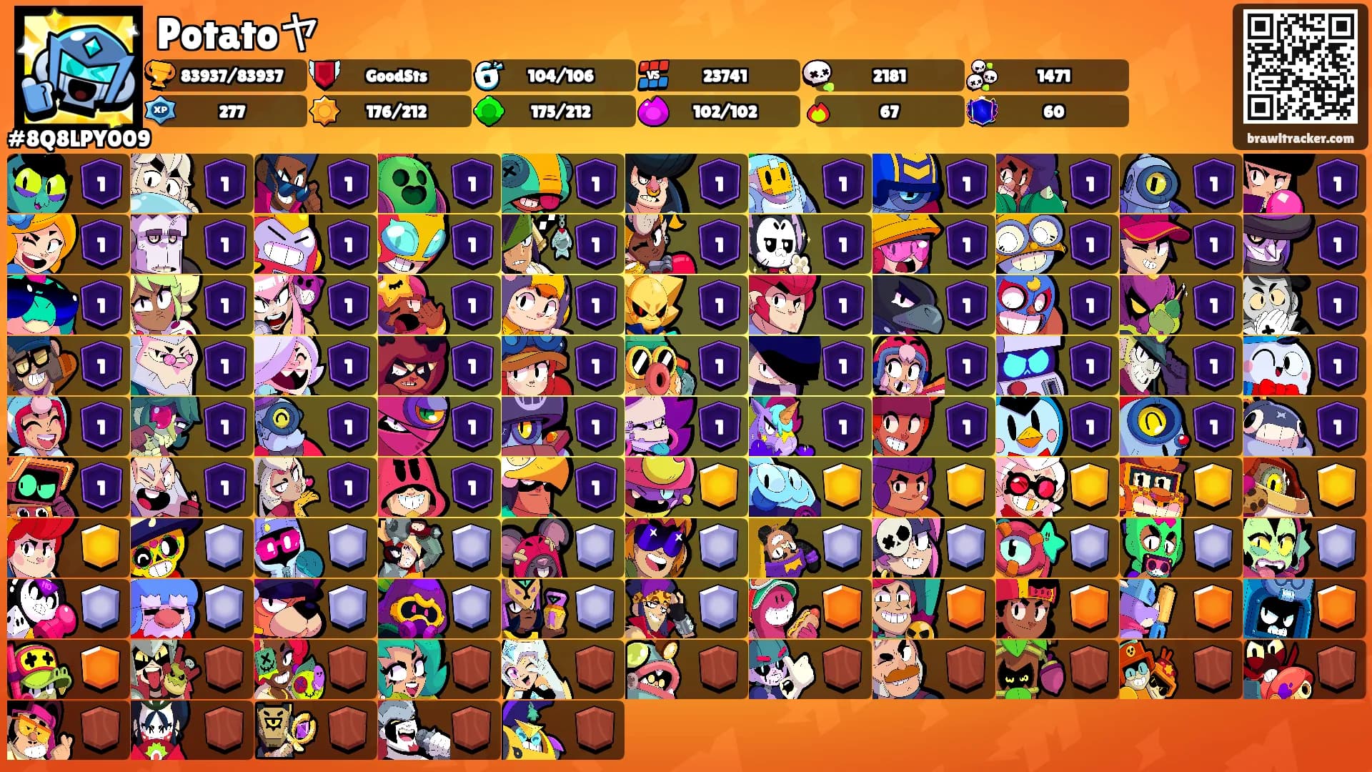 Potatoヤ's Ranks