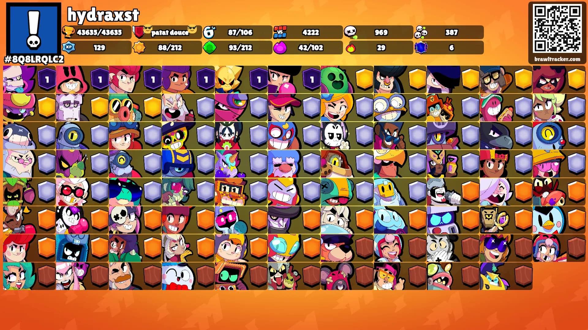 hydraxst's Ranks