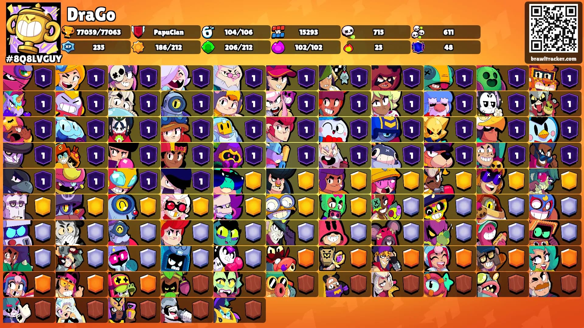 DraGo's Ranks