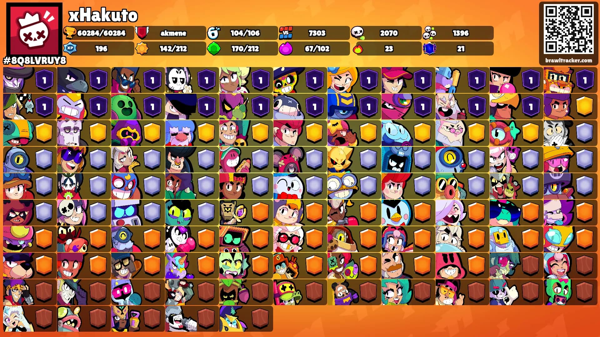 xHakuto's Ranks
