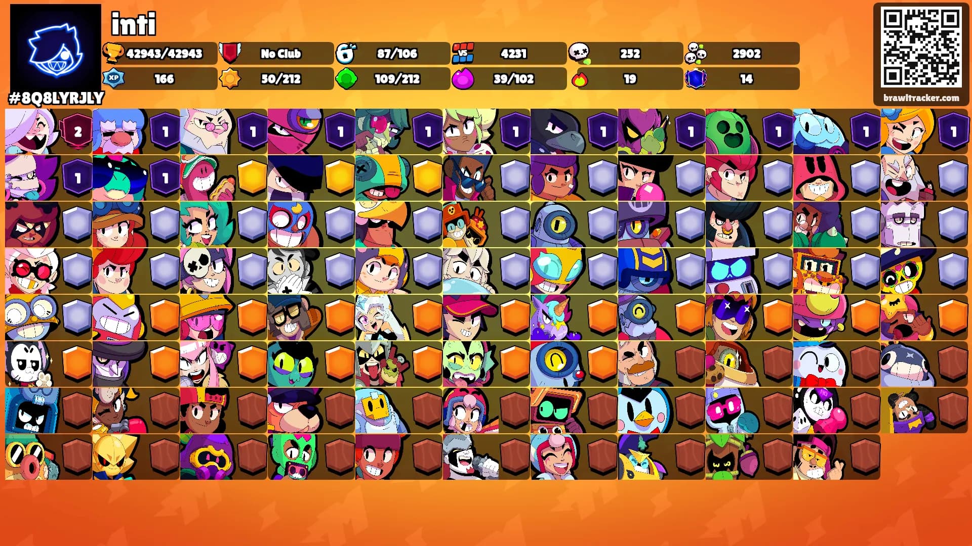 inti's Ranks