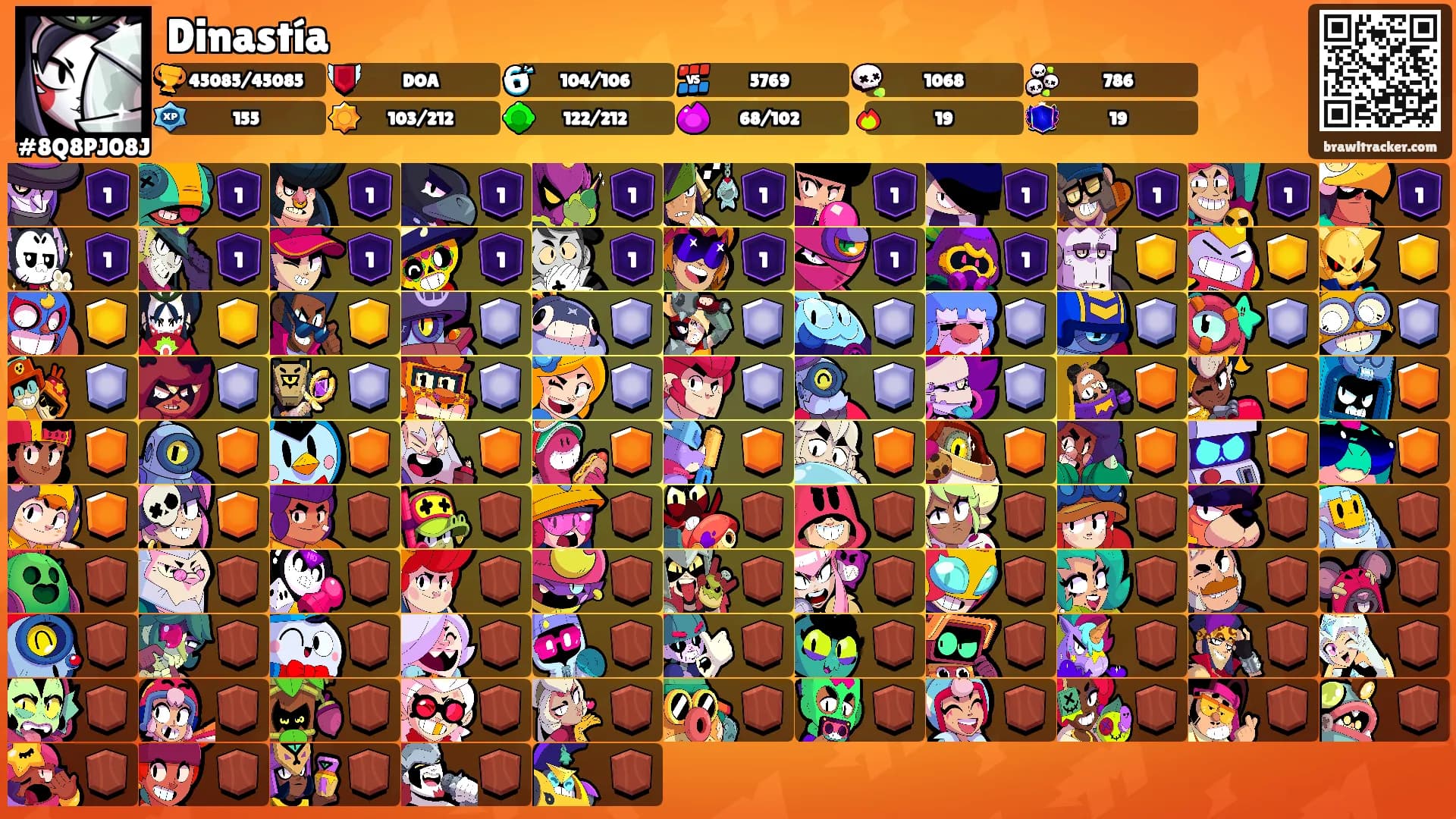 Dinastía's Ranks