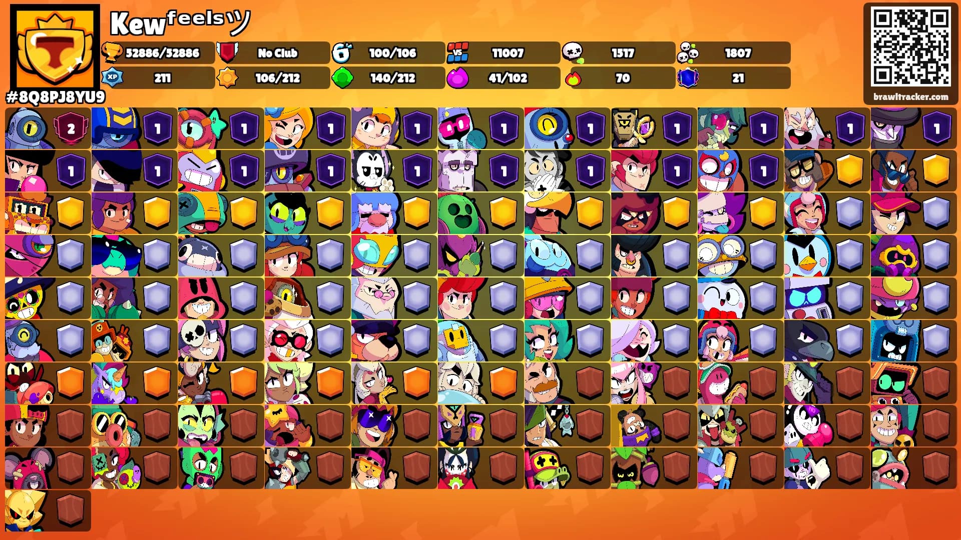 Kewᶠᵉᵉˡˢツ's Ranks