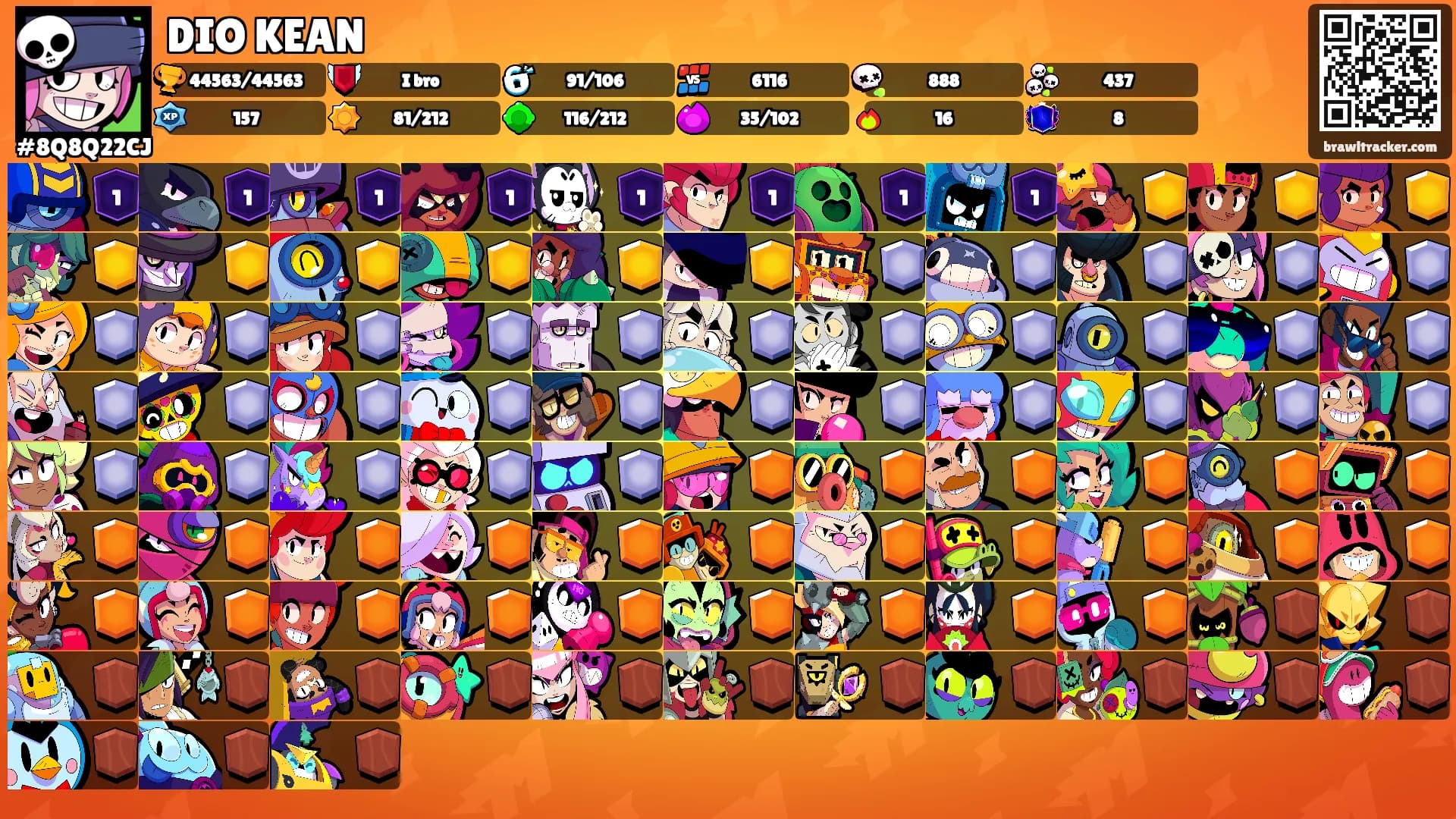 DIO KEAN's Ranks