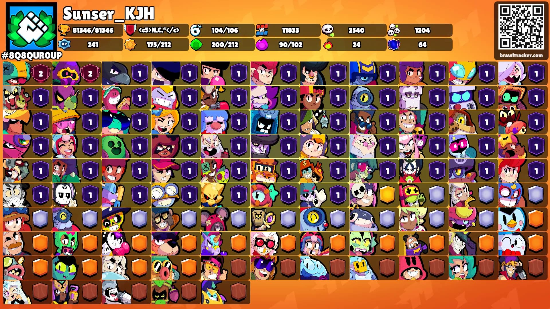 Sunser_KJH's Ranks