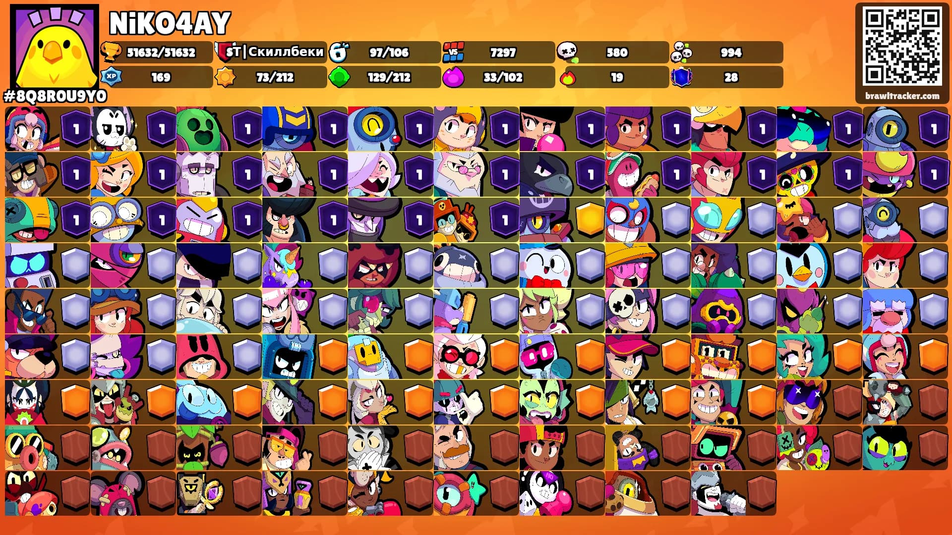 NiKO4AY's Ranks