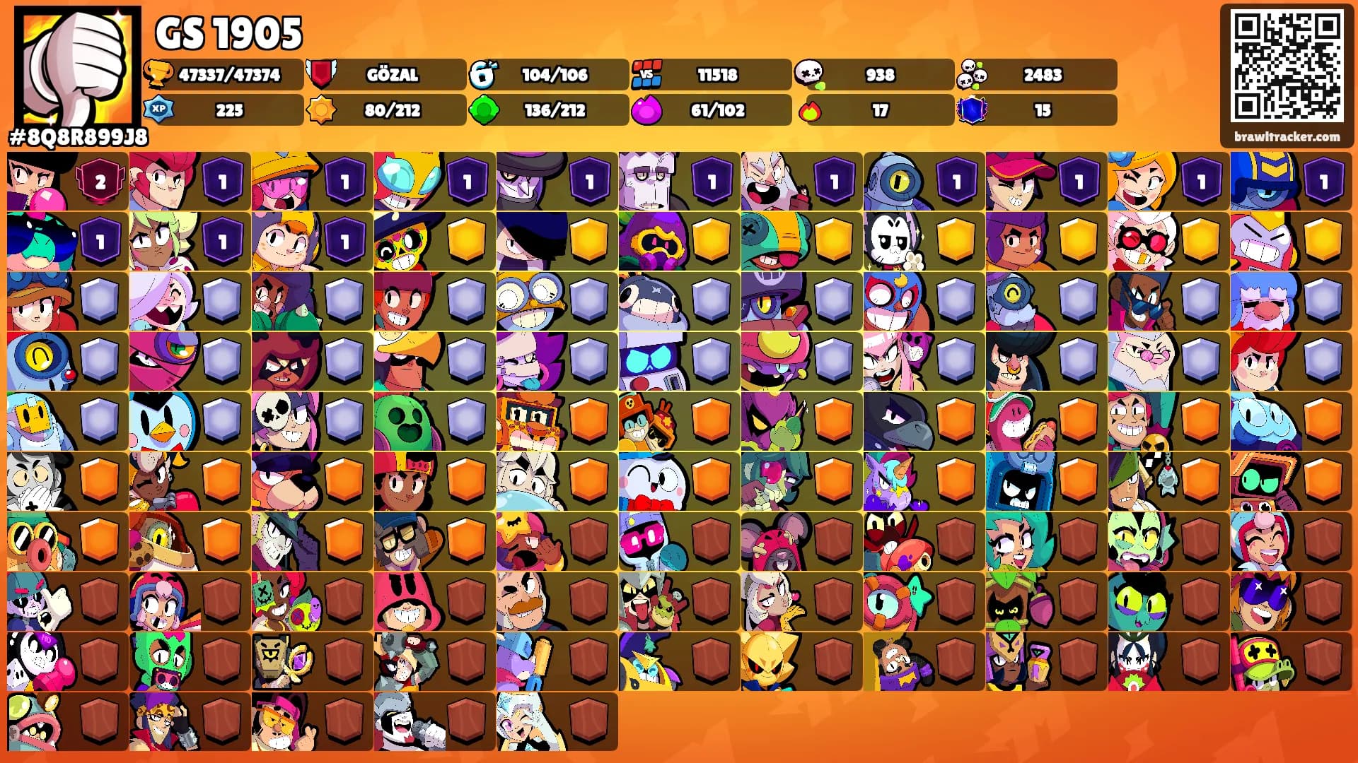 GS 1905's Ranks