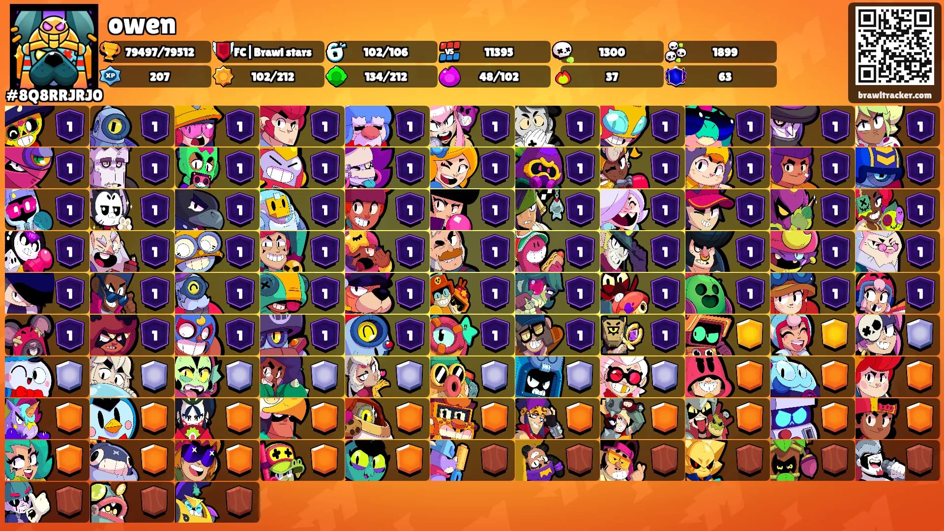 owen's Ranks