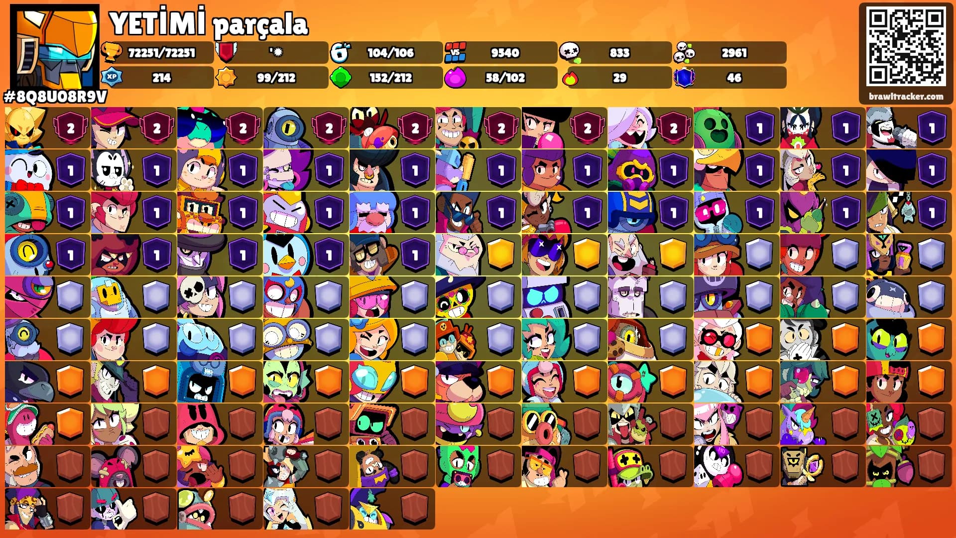 YETİMİ parçala's Ranks