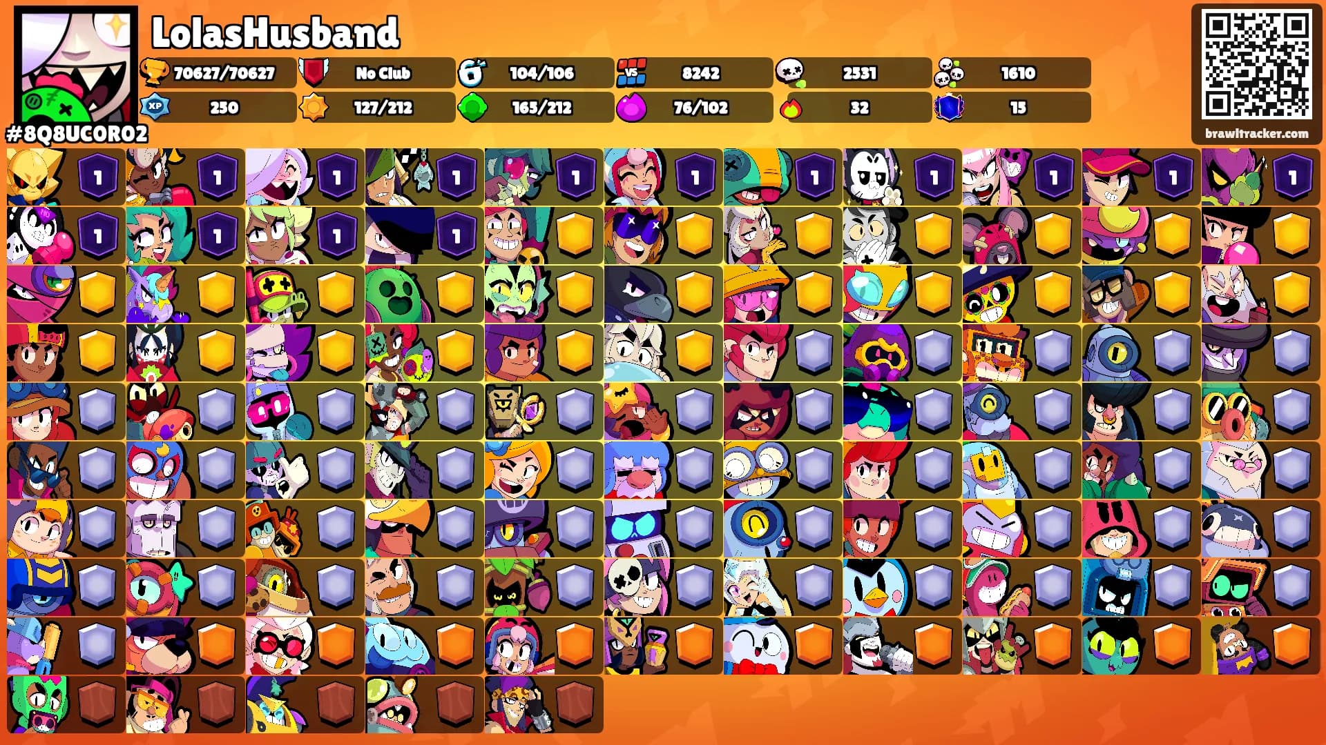 LolasHusband's Ranks