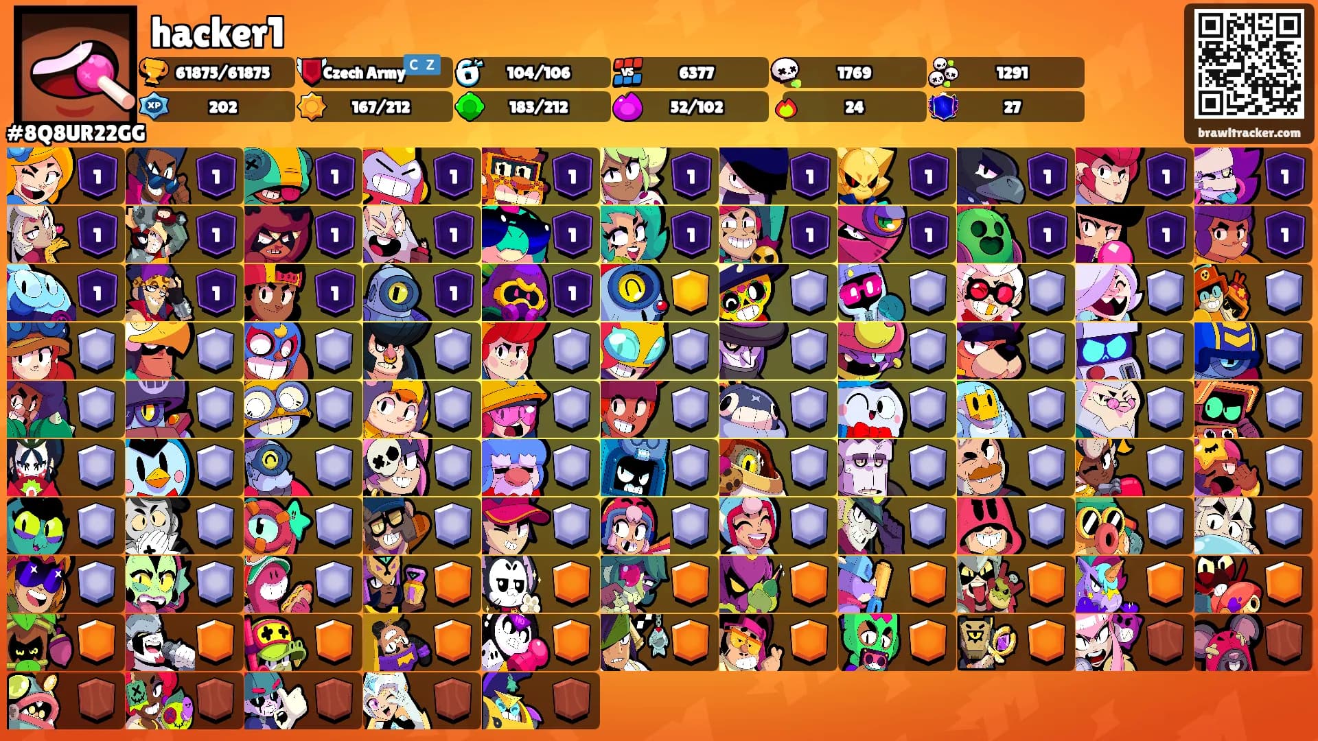 hacker1's Ranks