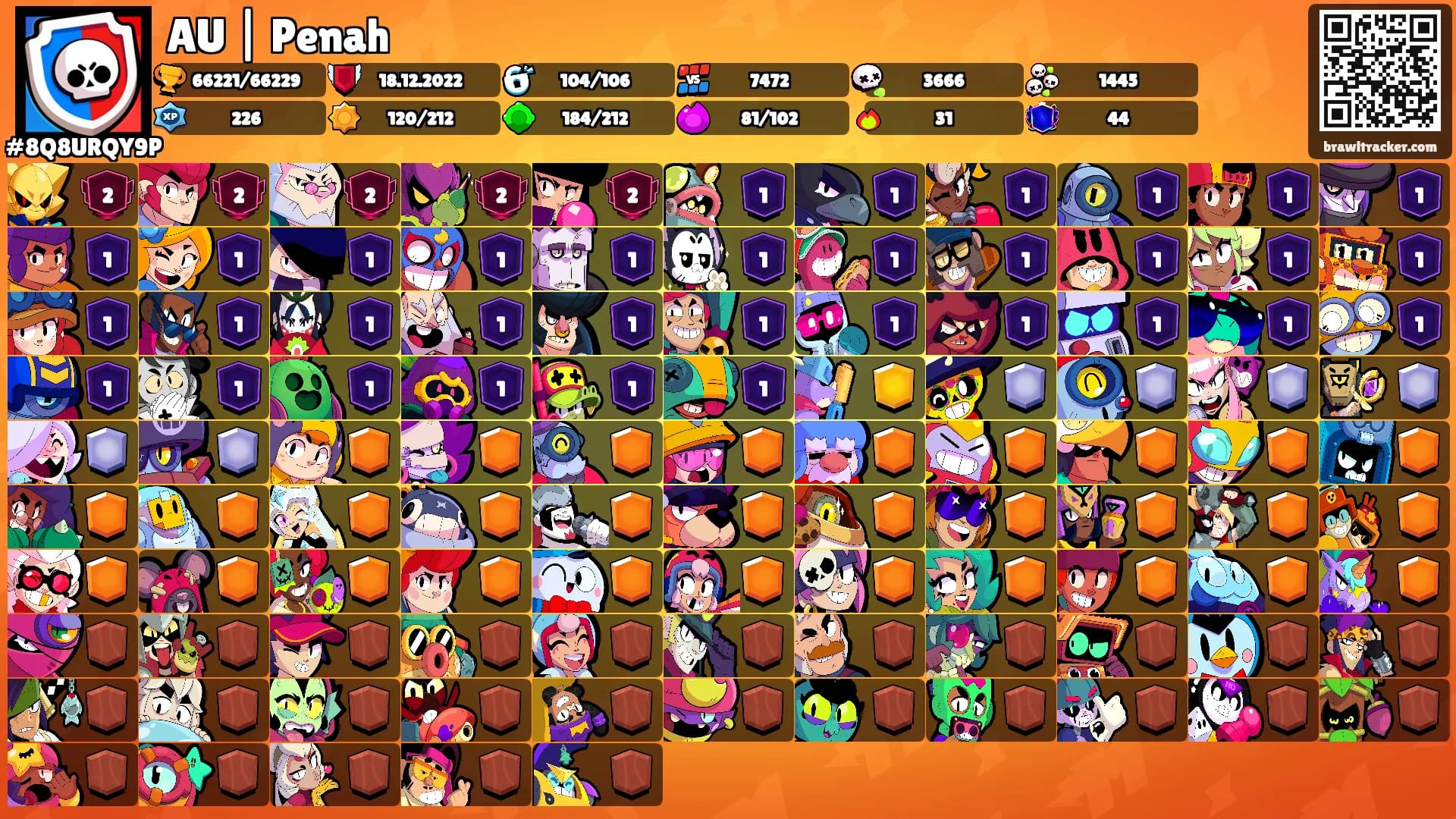 AU | Penah's Ranks