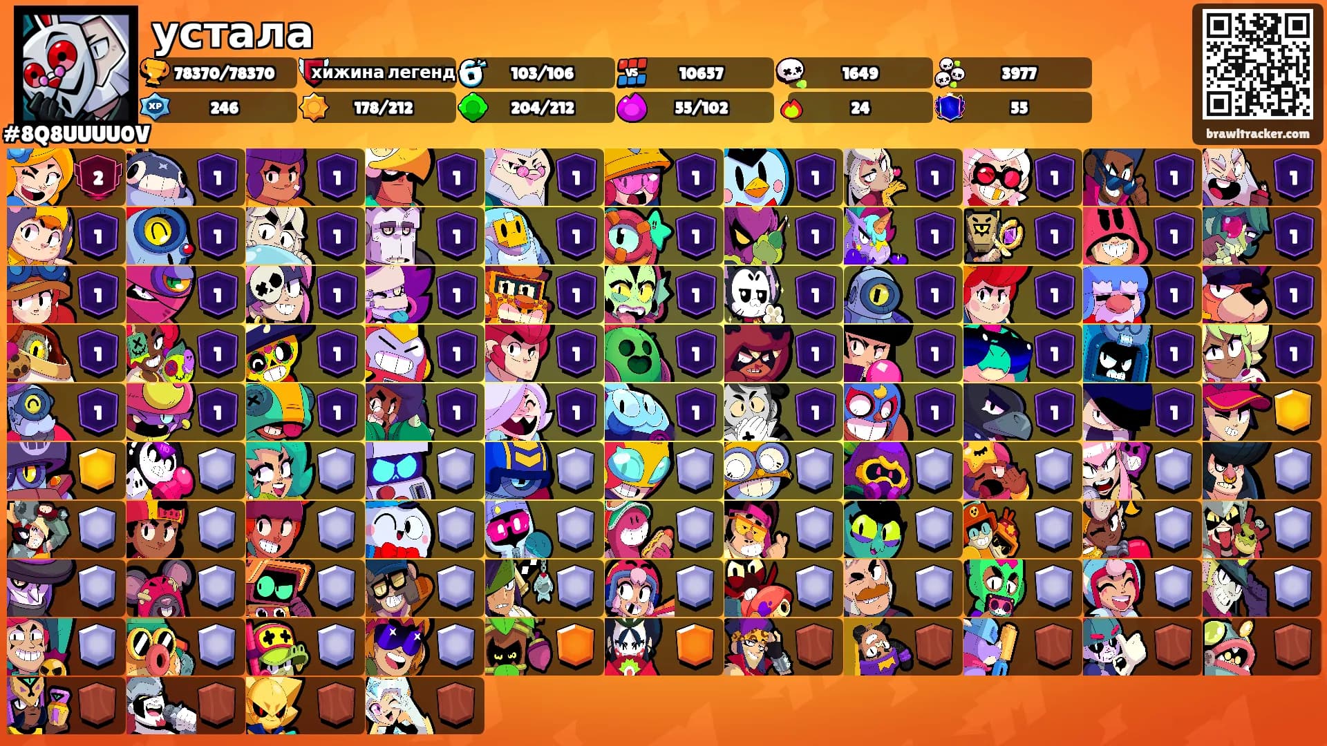 устала's Ranks