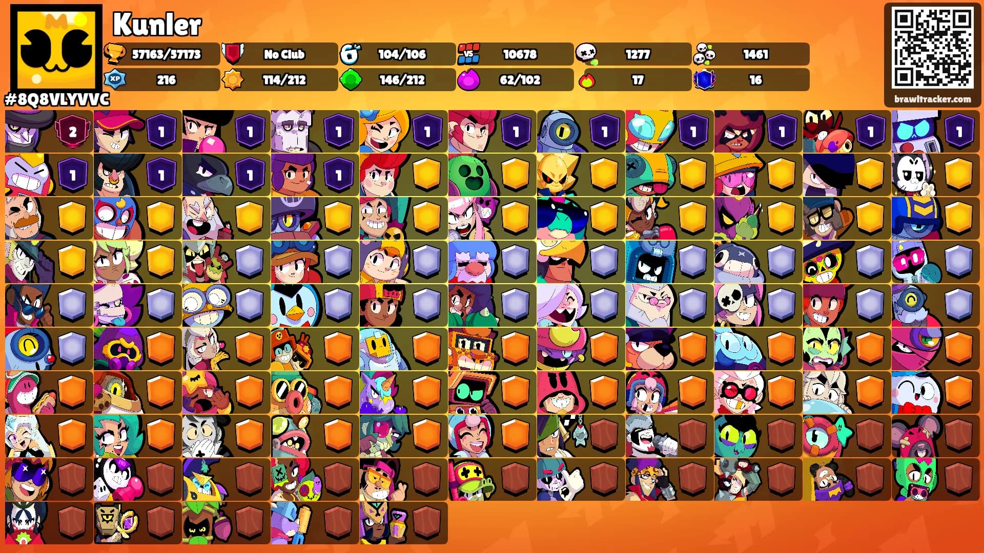 Kunler's Ranks