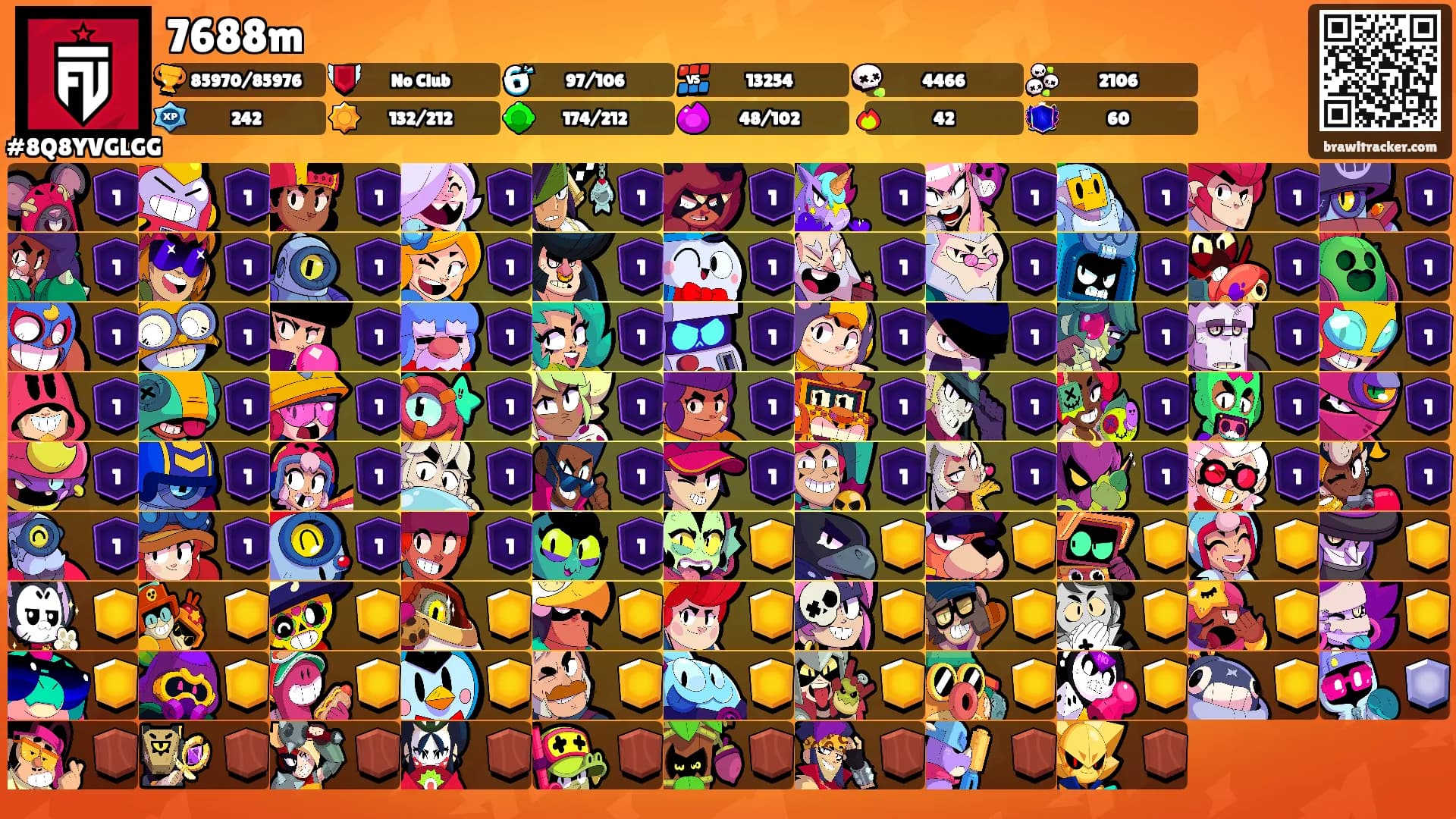 7688m's Ranks