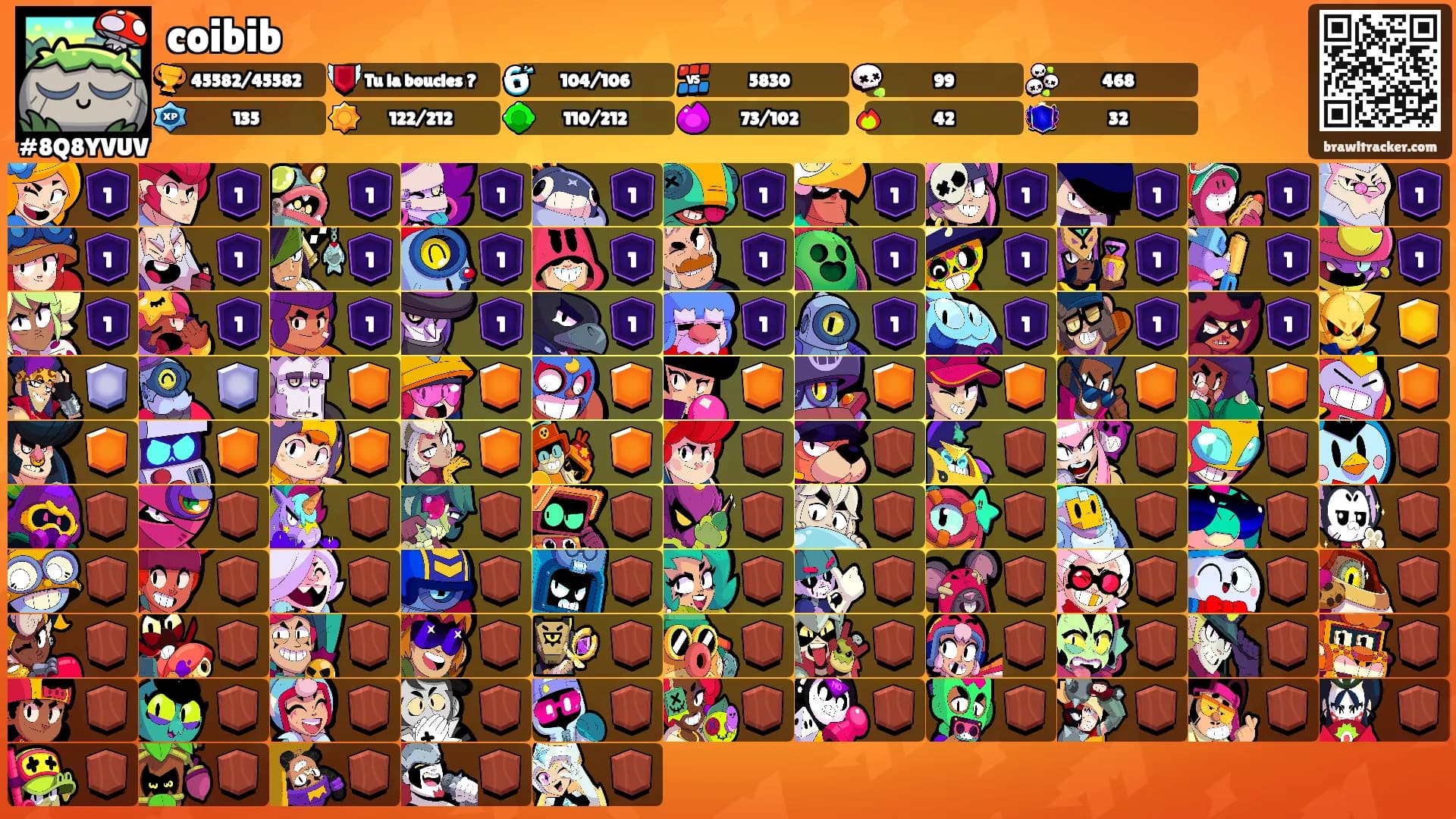 coibib's Ranks