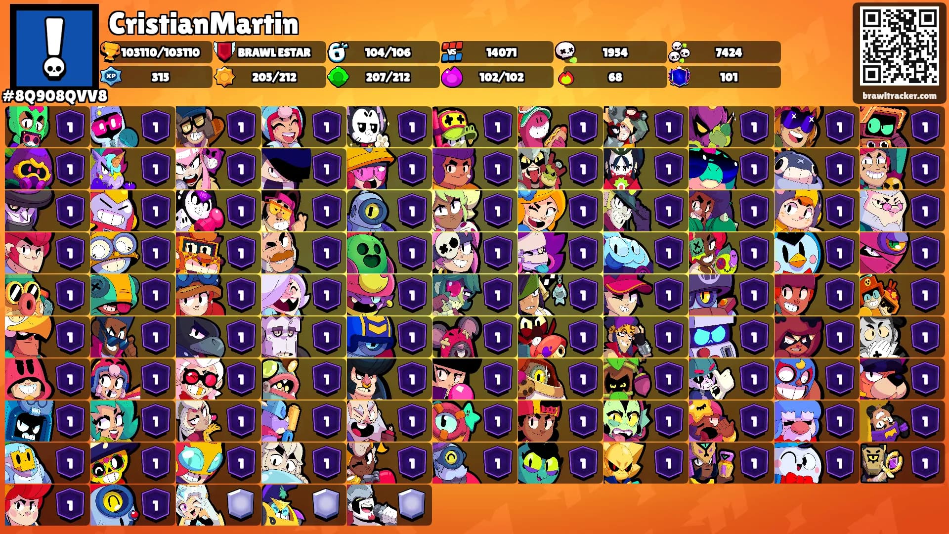 CristianMartin's Ranks