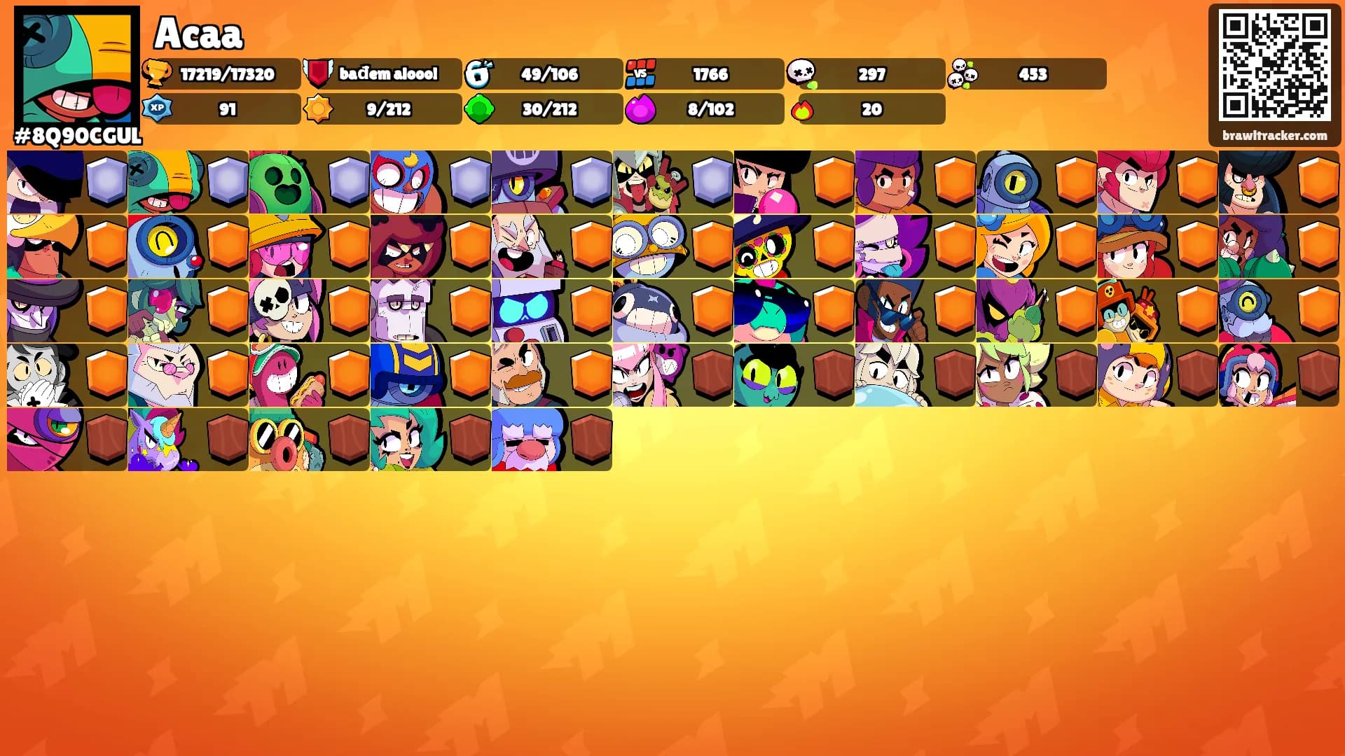 Acaa's Ranks