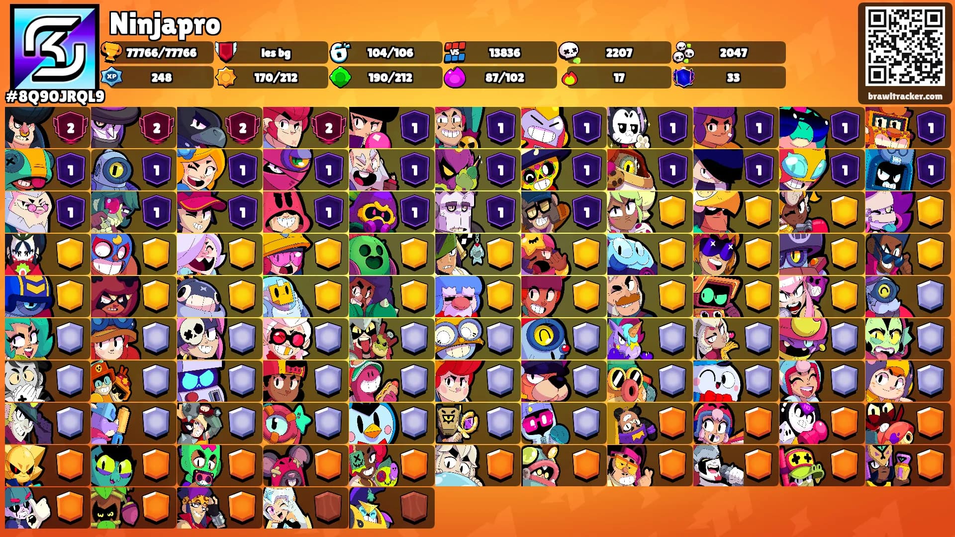 Ninjapro's Ranks