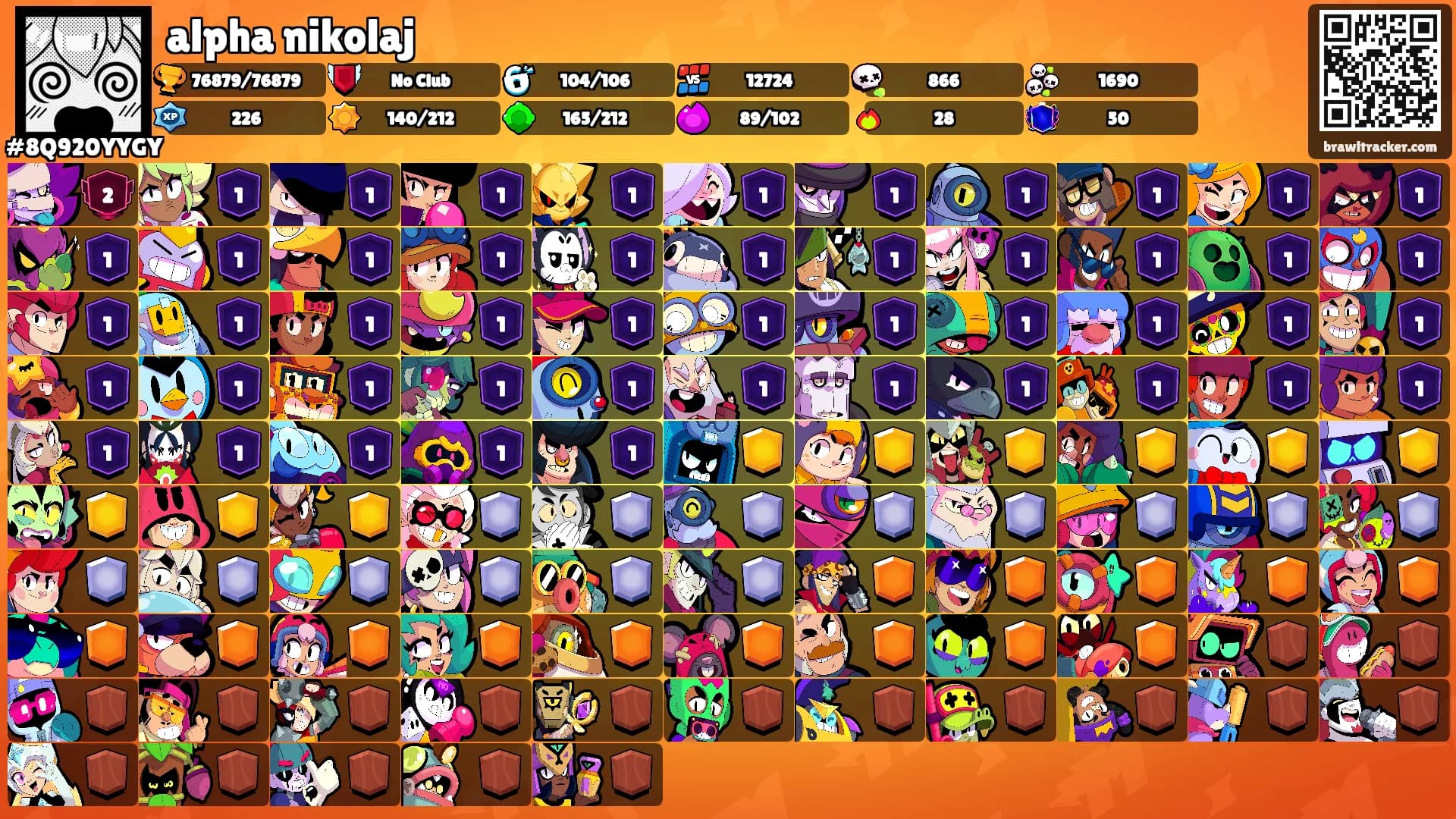 alpha nikolaj's Ranks