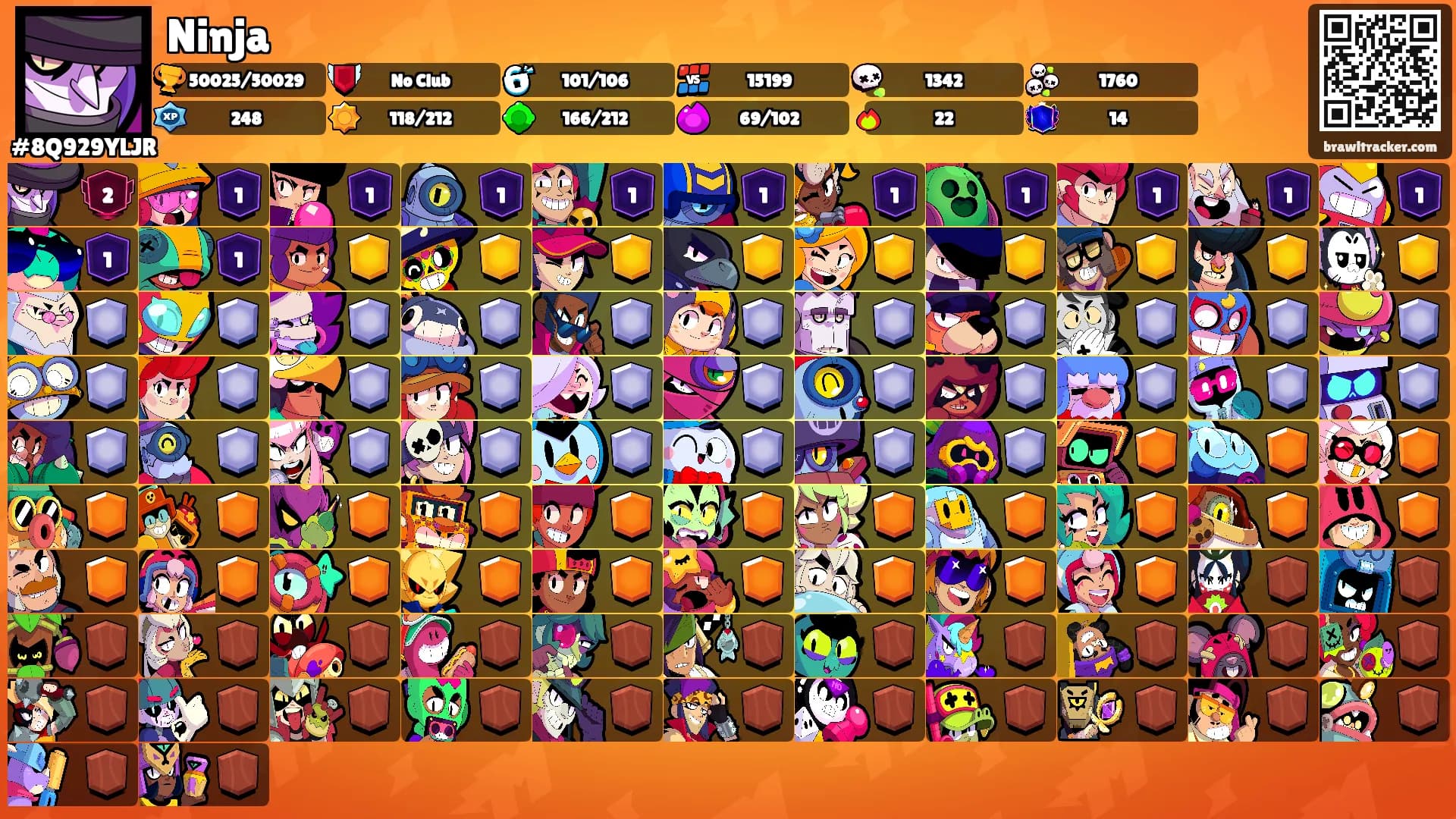 Ninja's Ranks