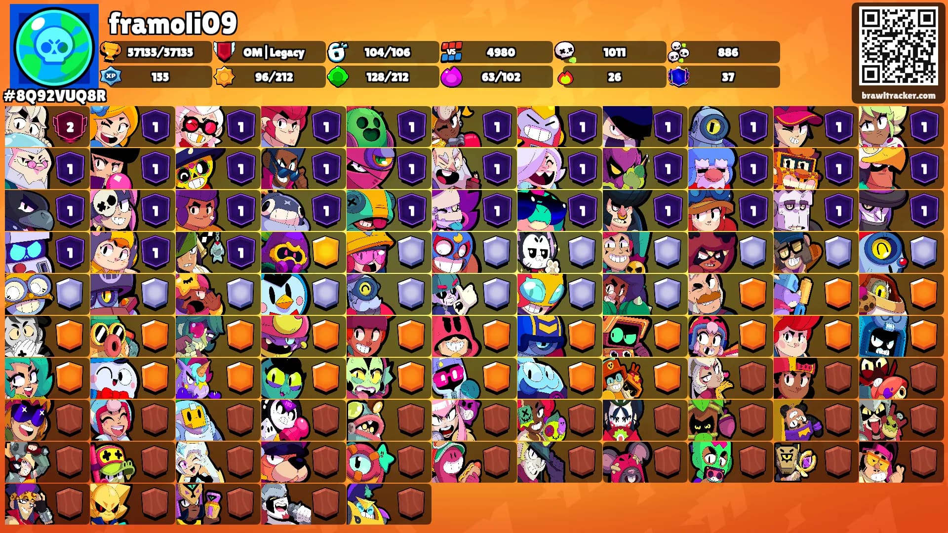 framoli09's Ranks