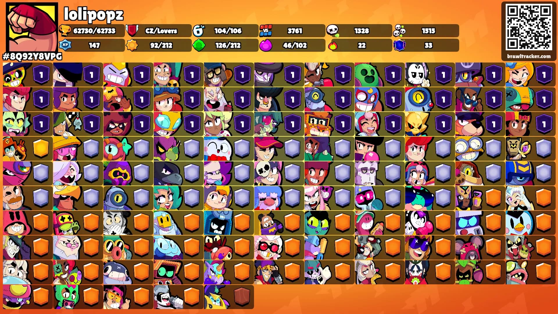 lolipopz's Ranks