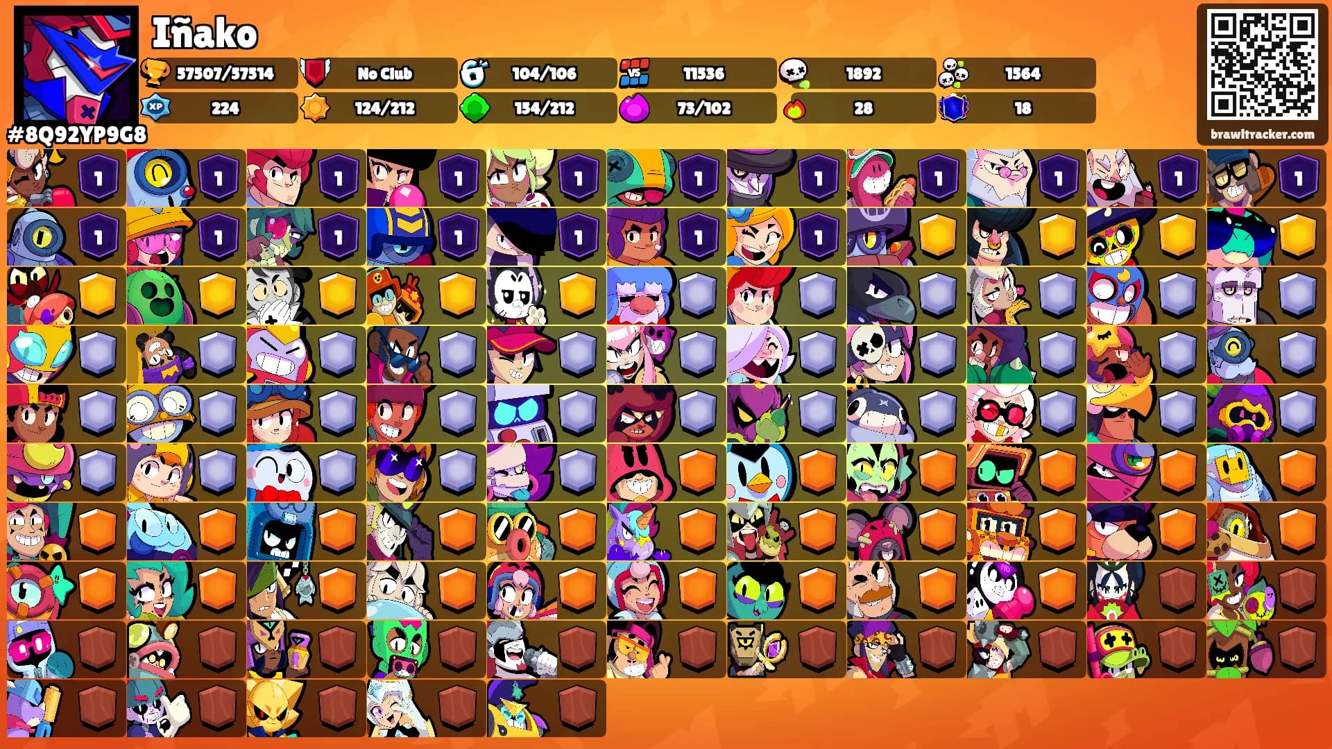 Iñako's Ranks
