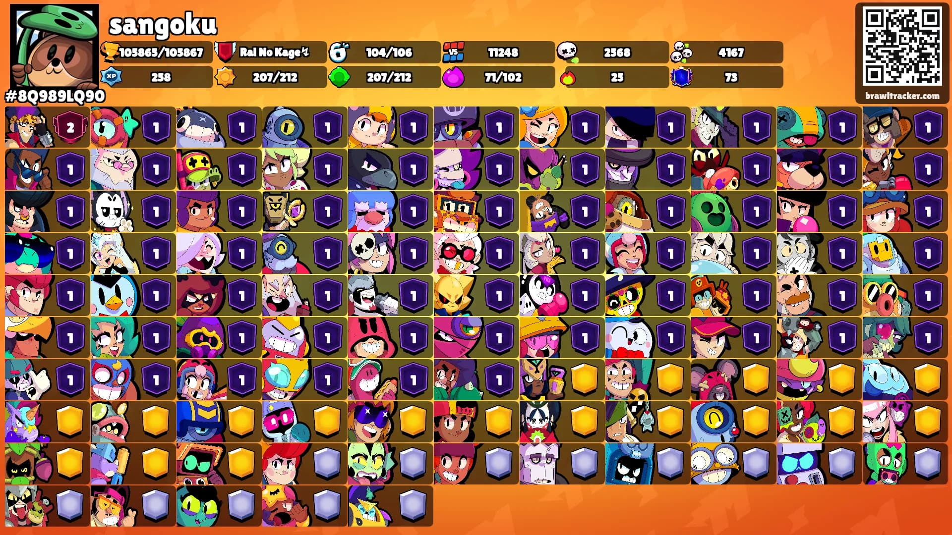 sangoku's Ranks