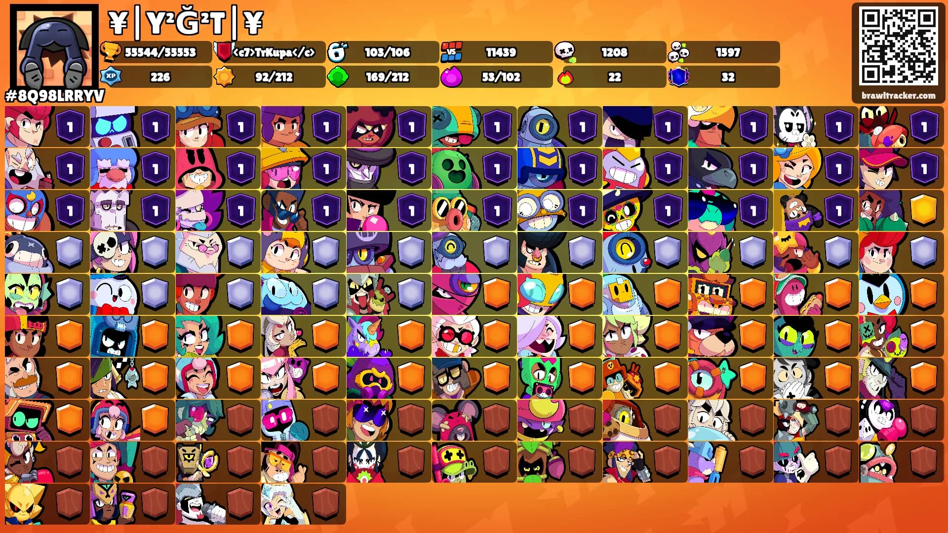 ¥|Y²Ğ²T|¥'s Ranks