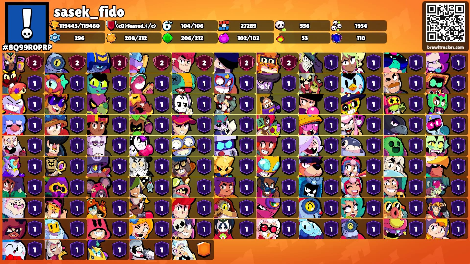 sasek_fido's Ranks