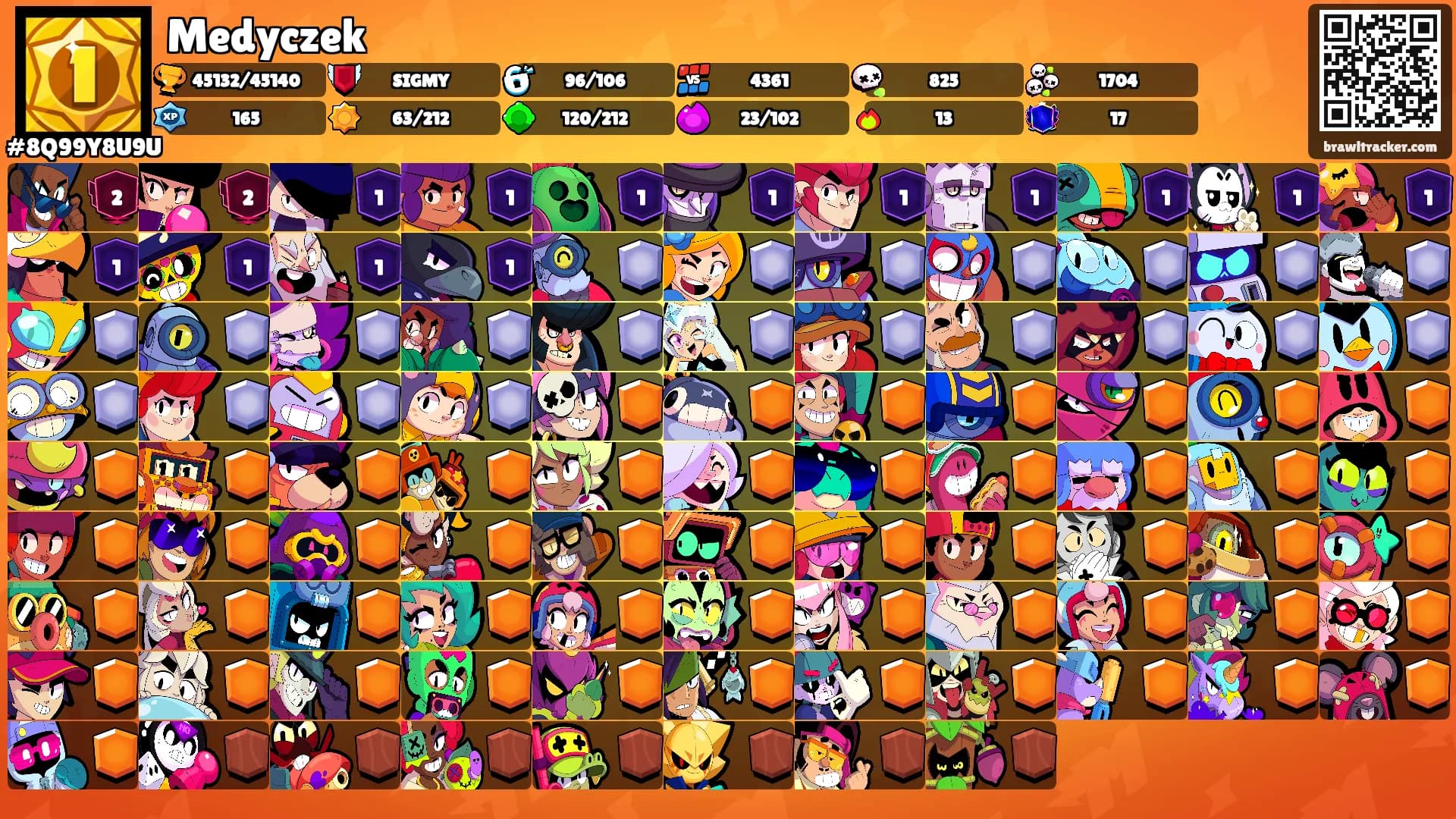 Medyczek's Ranks