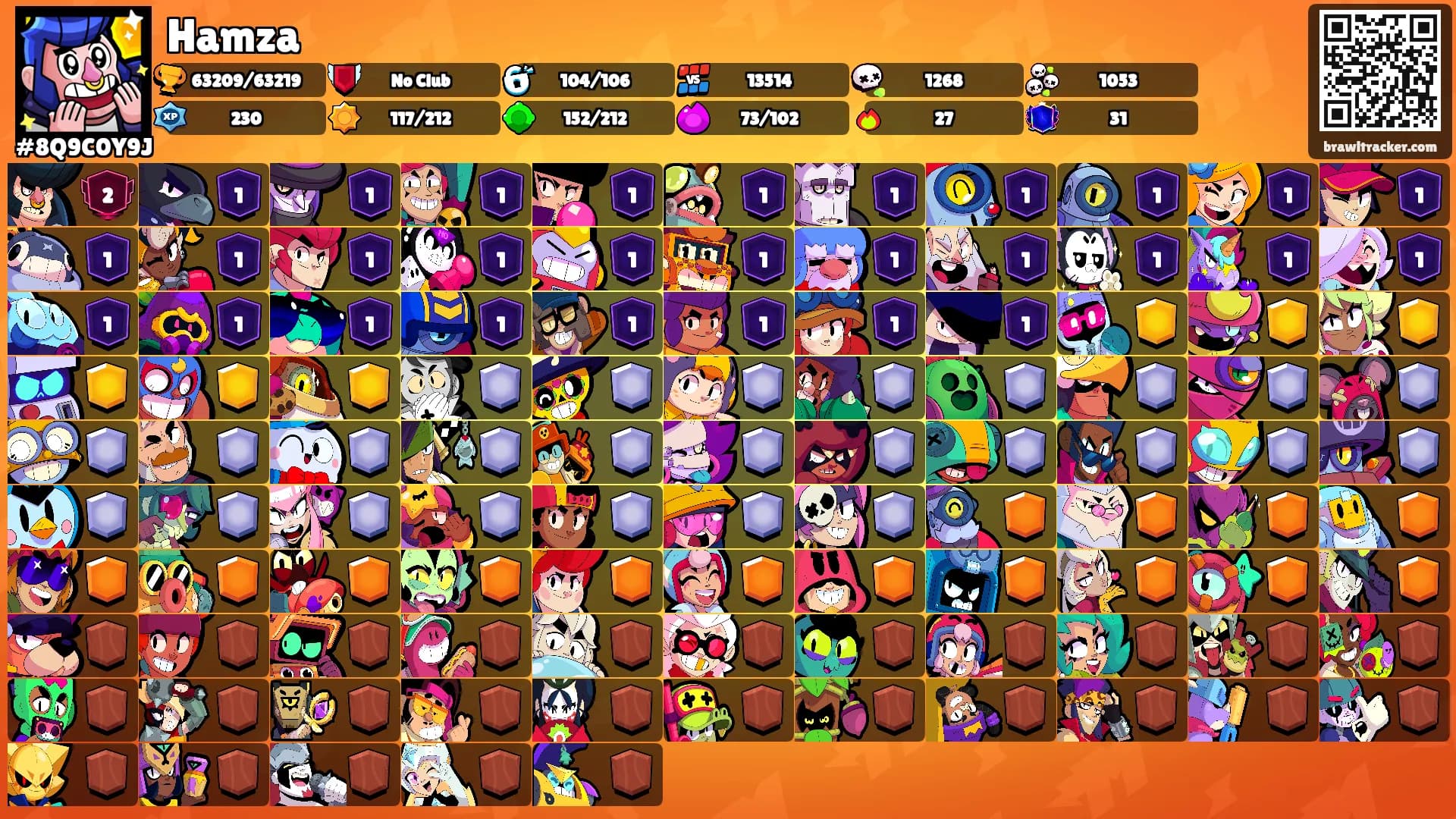 Hamza's Ranks