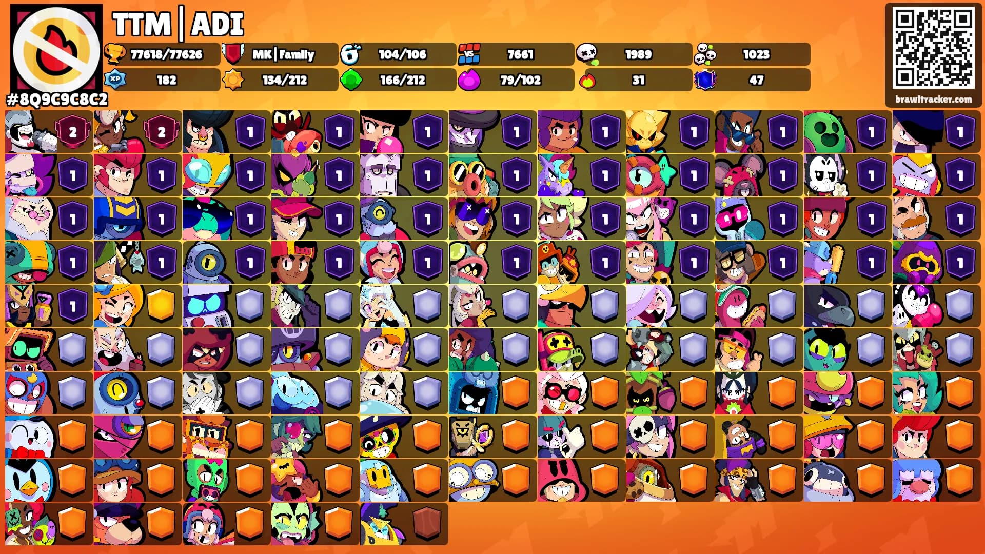 TTM|ADI's Ranks