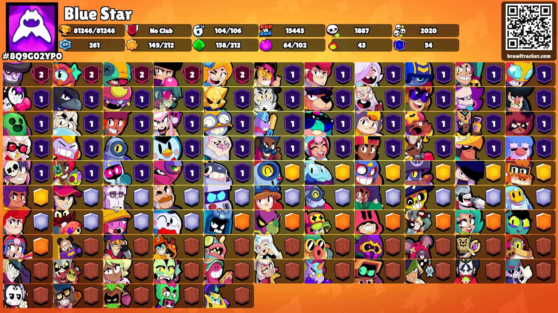 Blue Star's Ranks