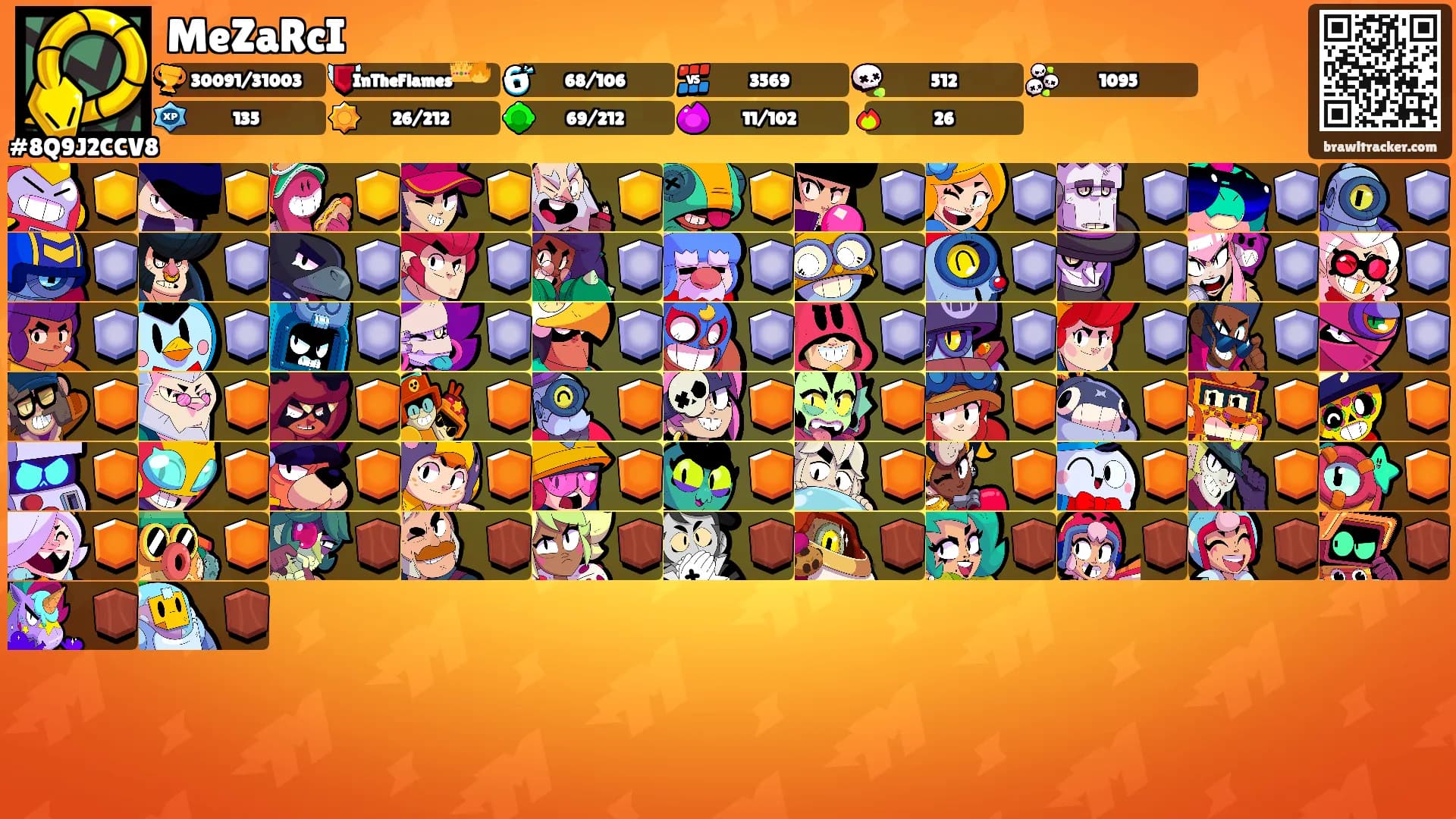 MeZaRcI's Ranks