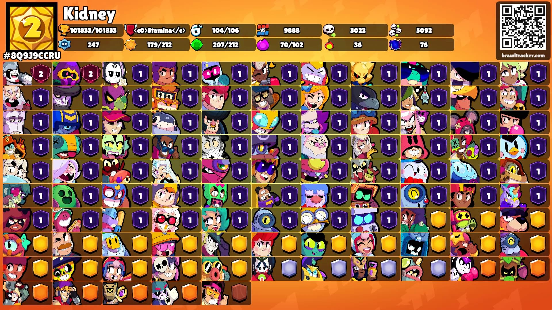 Kidney's Ranks