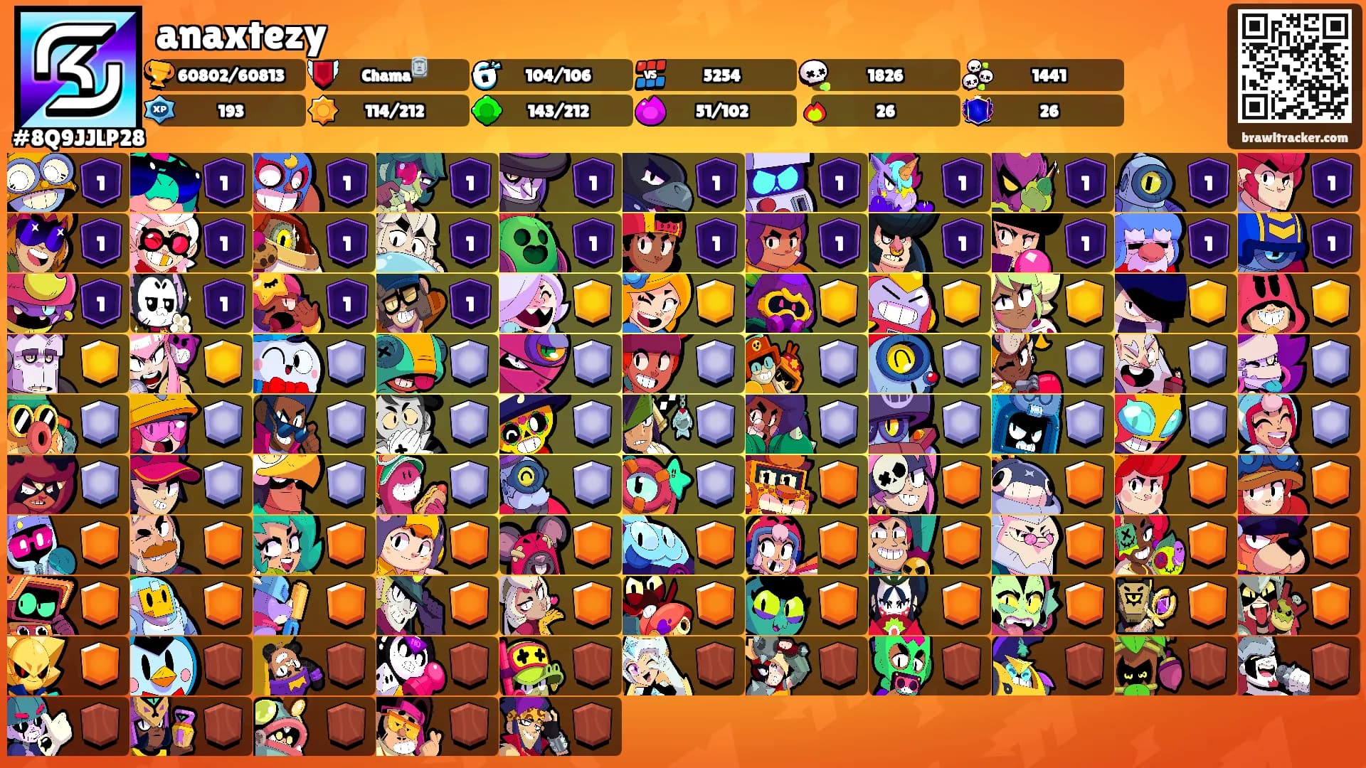 anaxtezy's Ranks