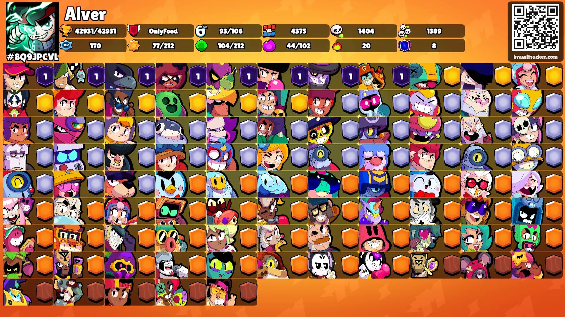 Alver's Ranks