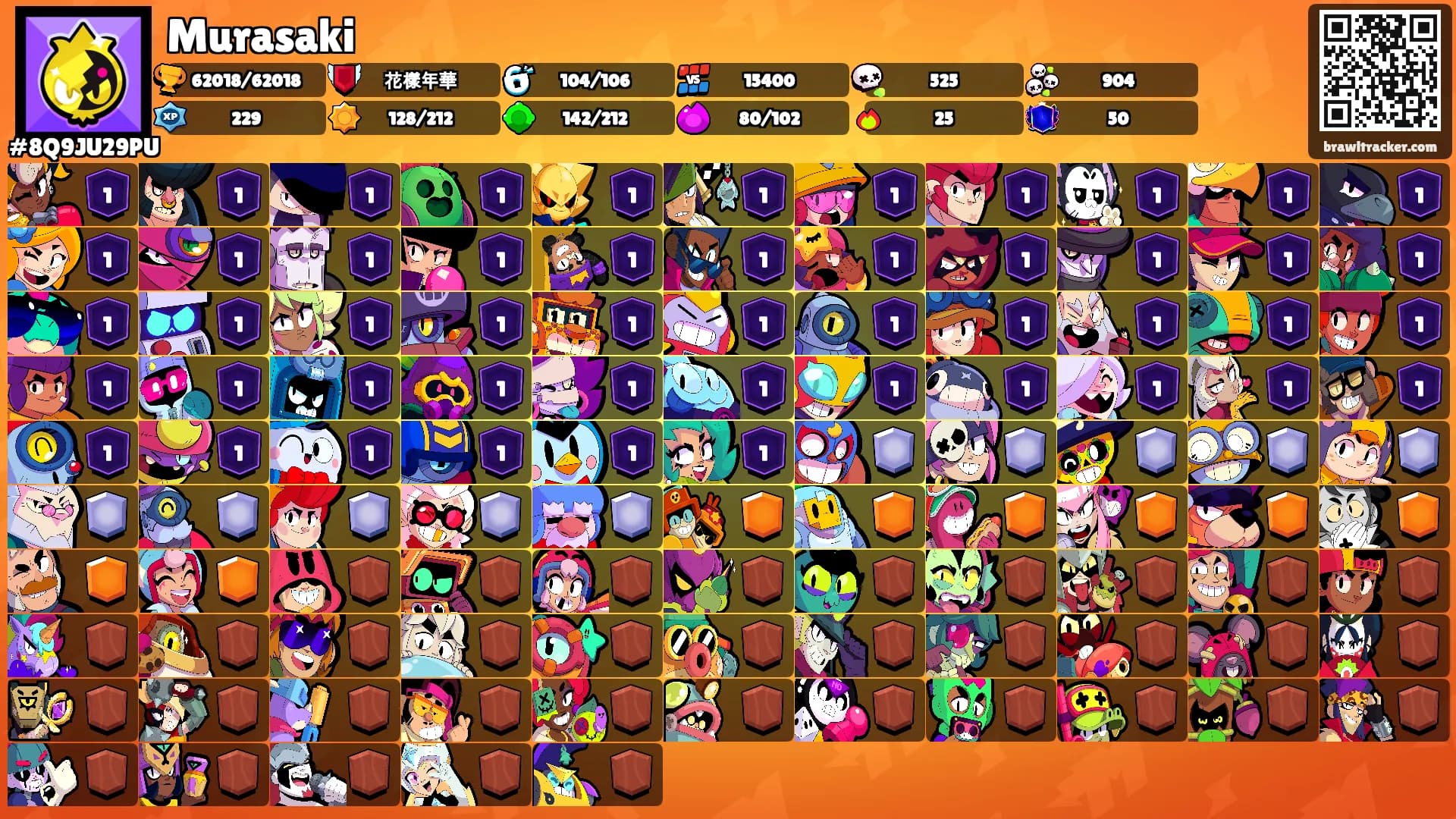 Murasaki's Ranks