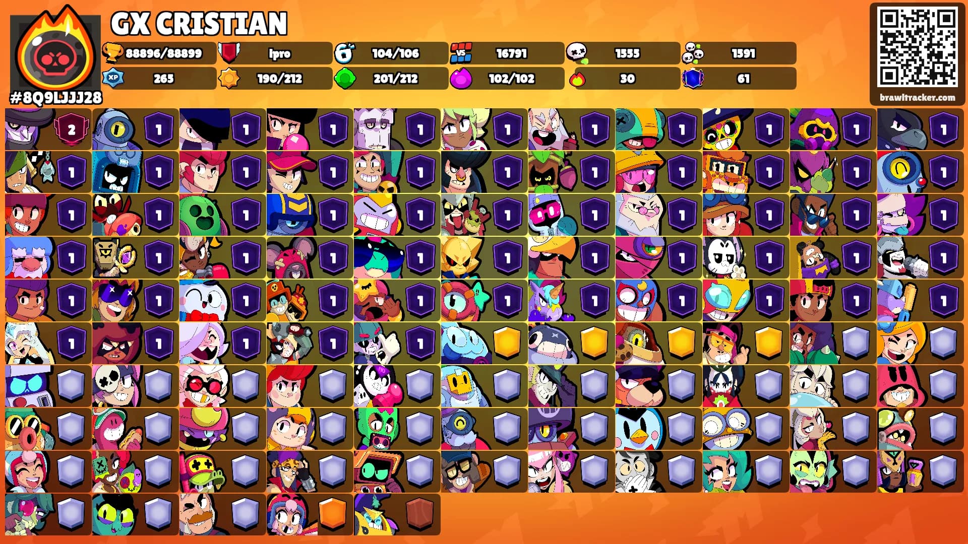 GX CRISTIAN's Ranks