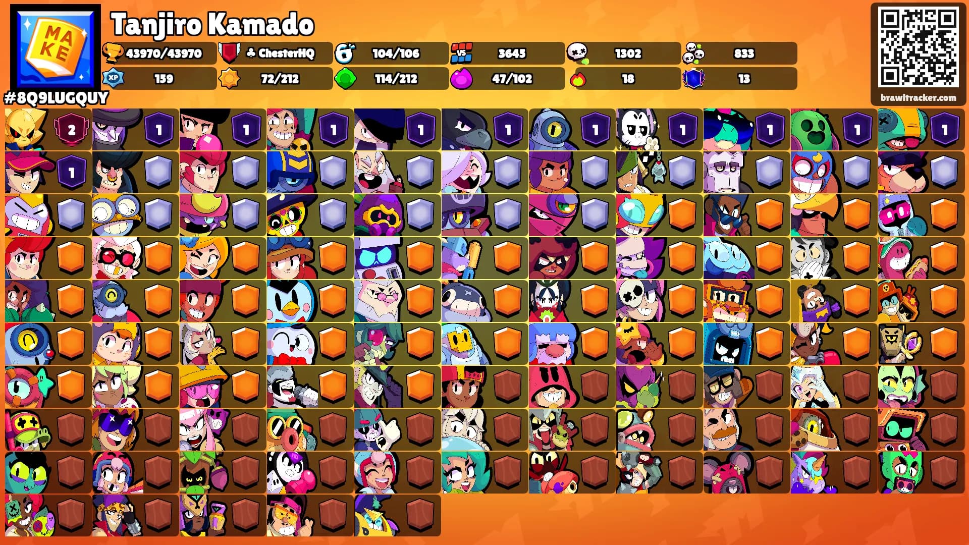 Tanjiro Kamado's Ranks