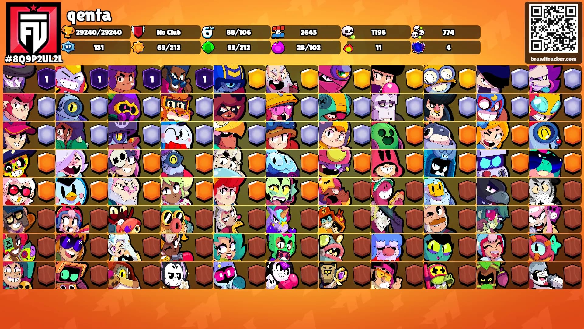 qenta's Ranks