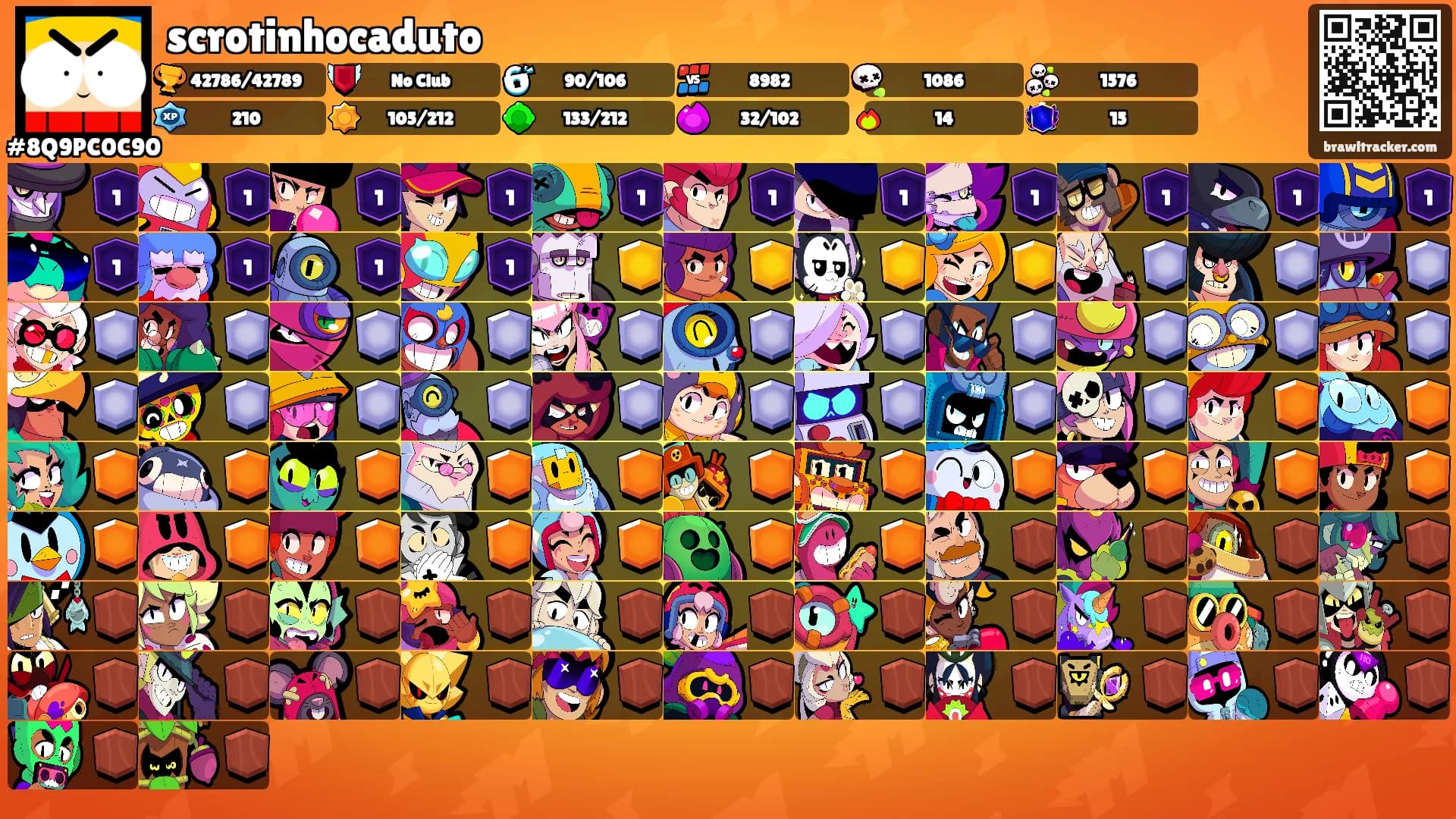 scrotinhocaduto's Ranks