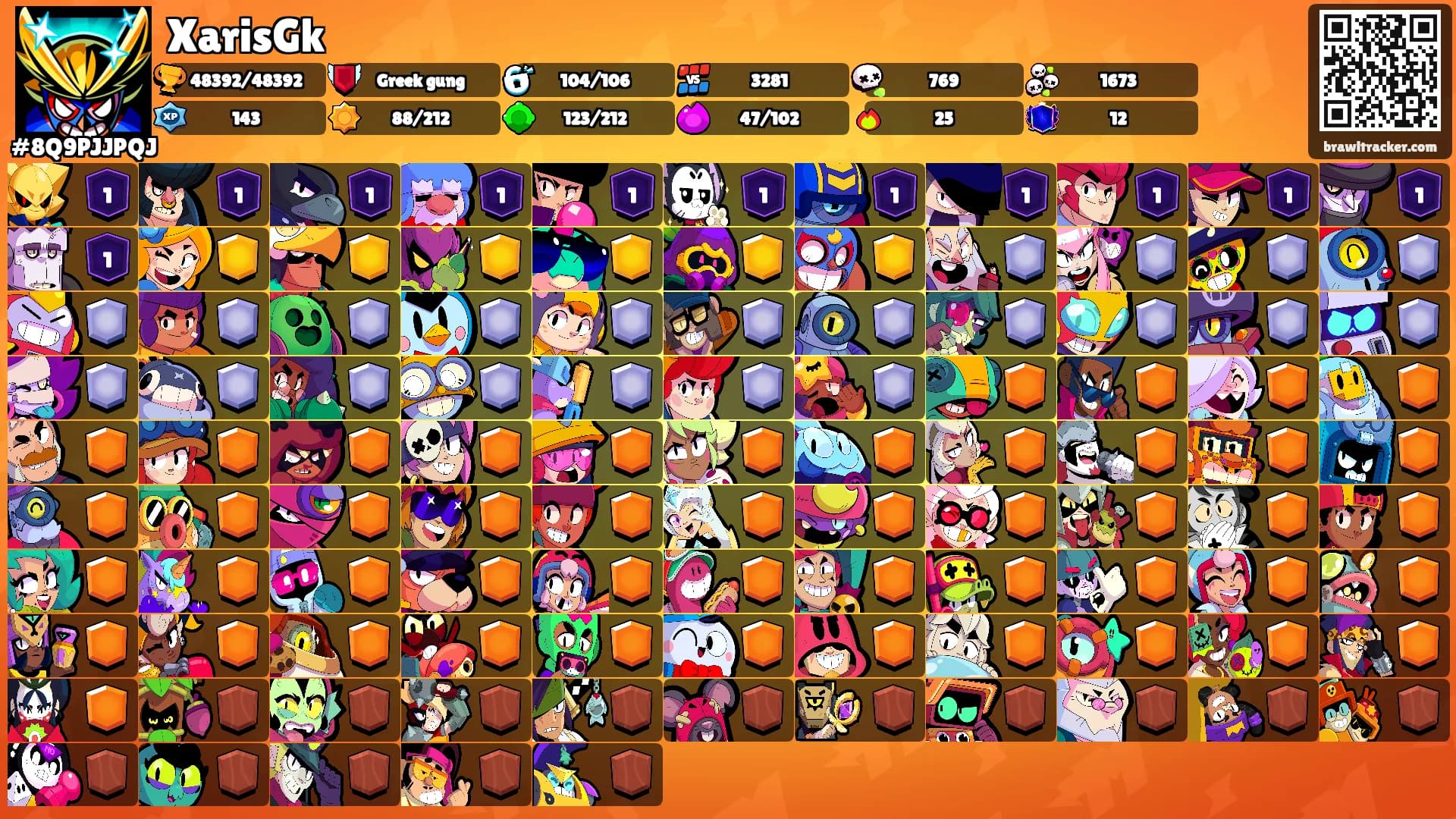 XarisGk's Ranks
