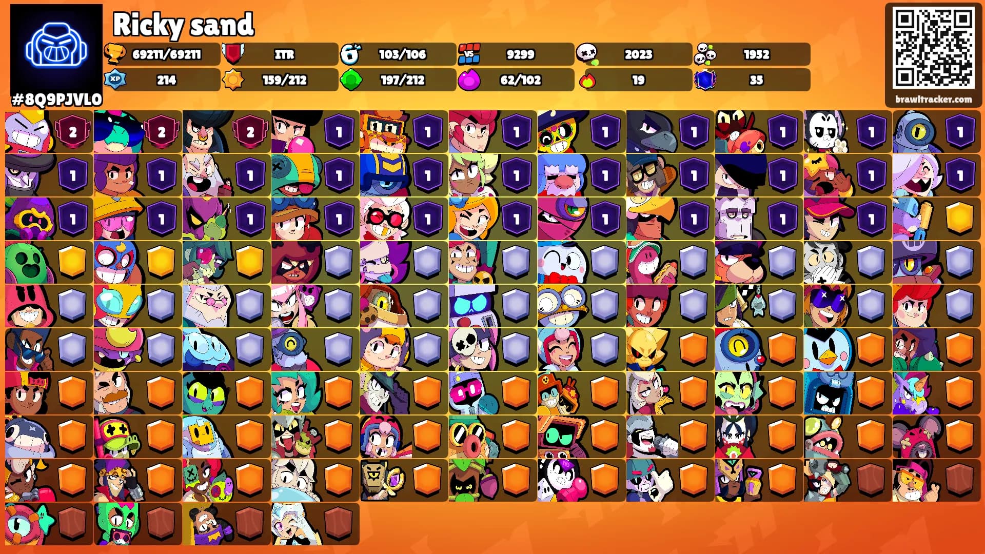 Ricky sand's Ranks